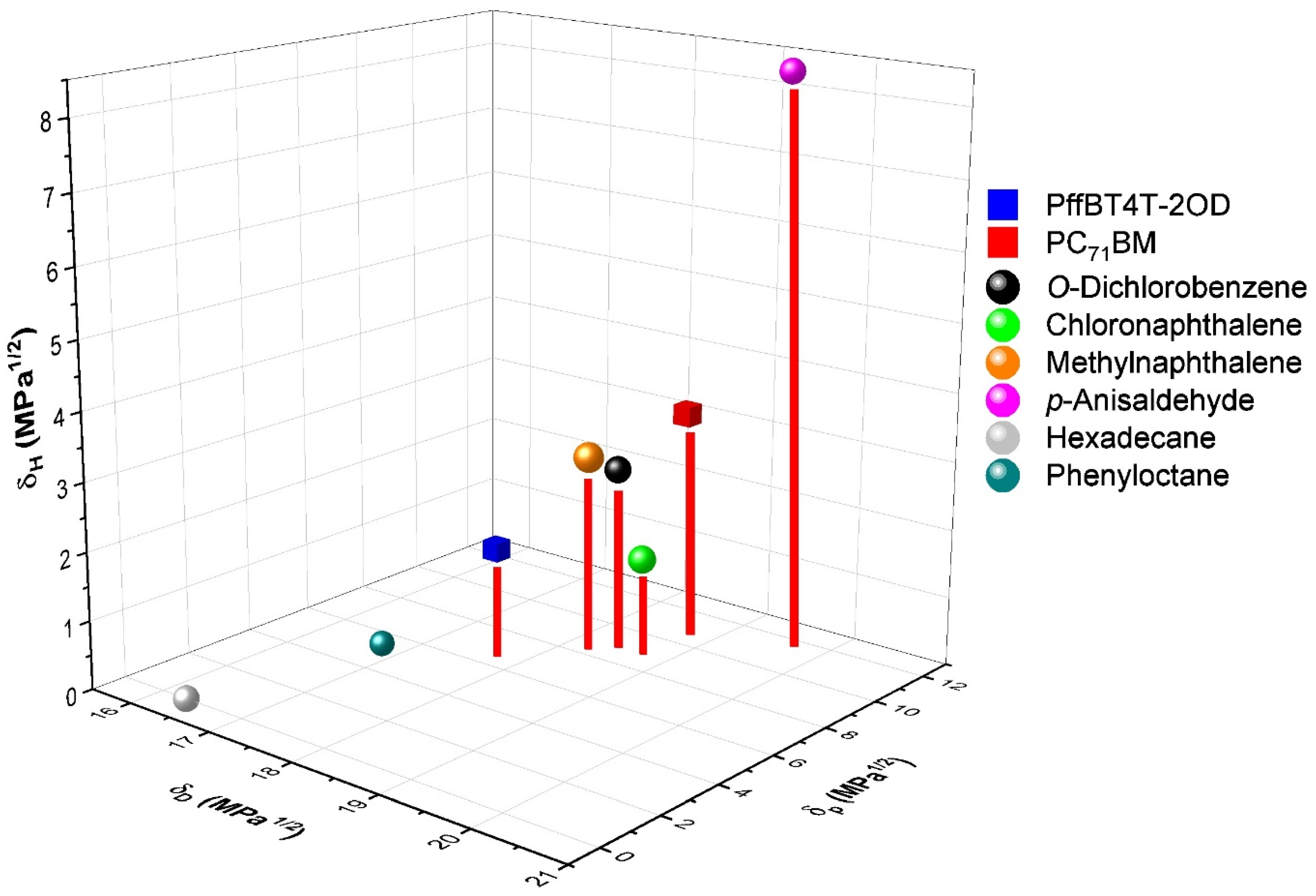 Nanomaterials 11 03367 g006