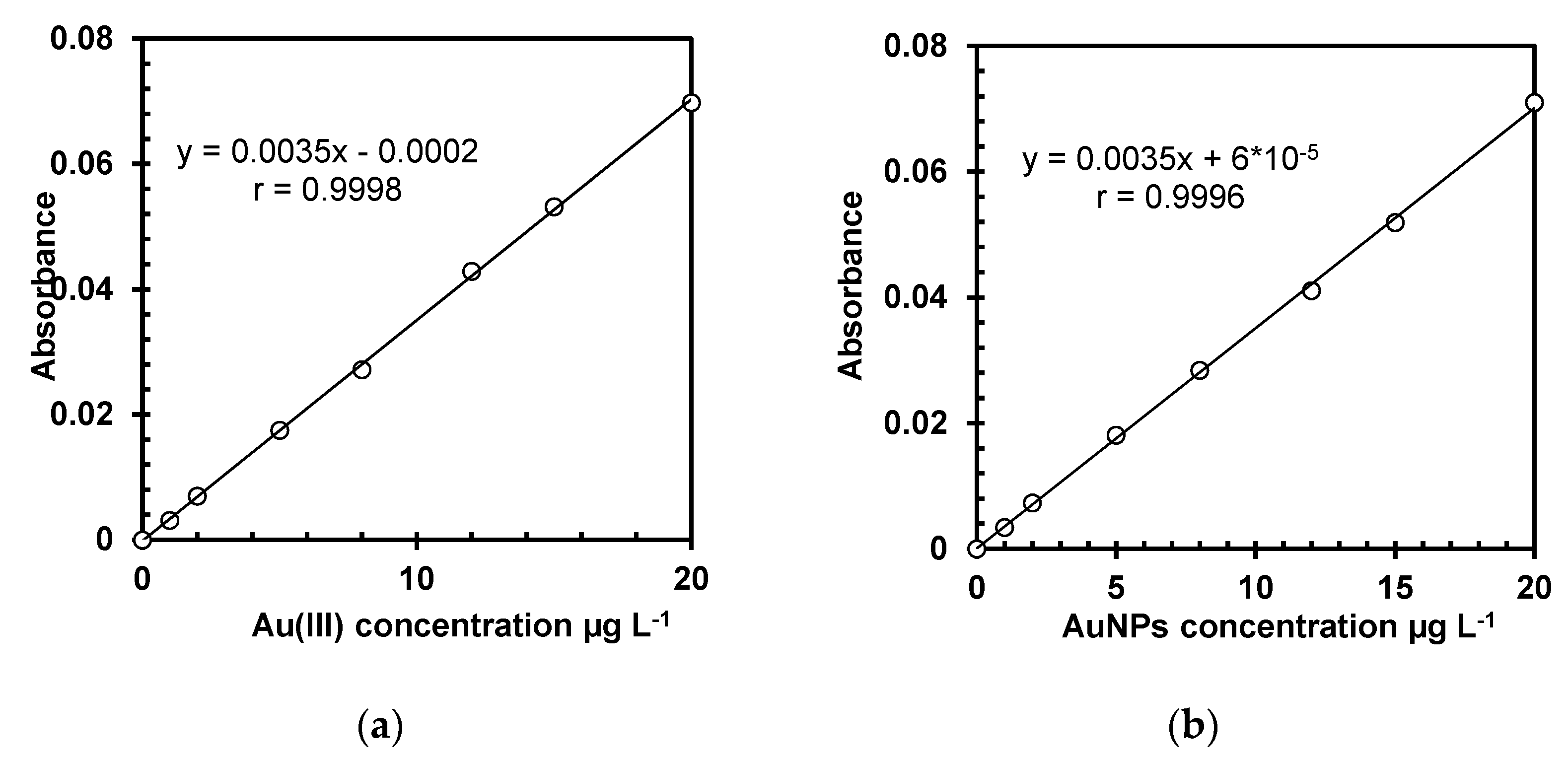 Nanomaterials 11 03370 g001