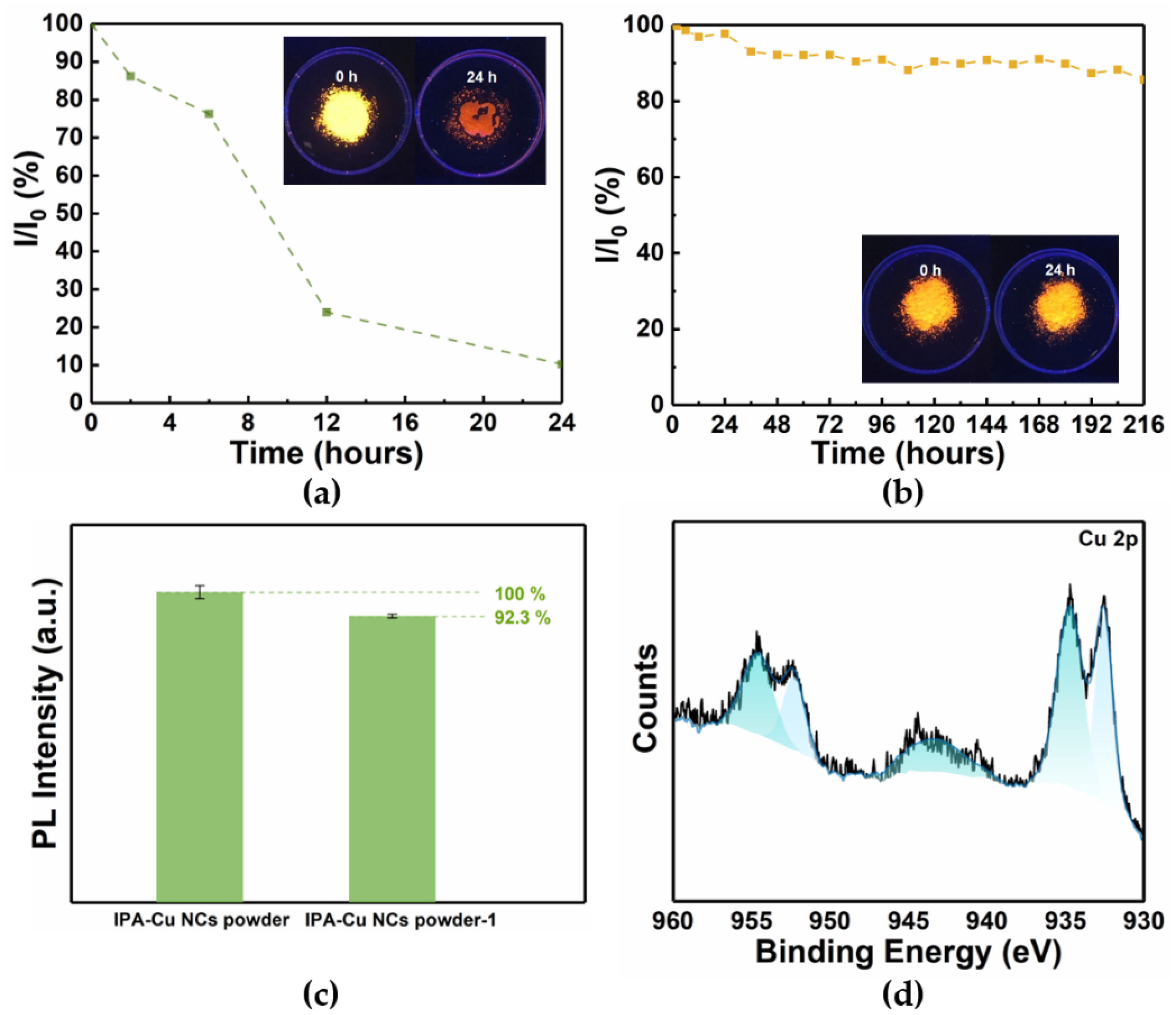 Nanomaterials 11 03371 g002