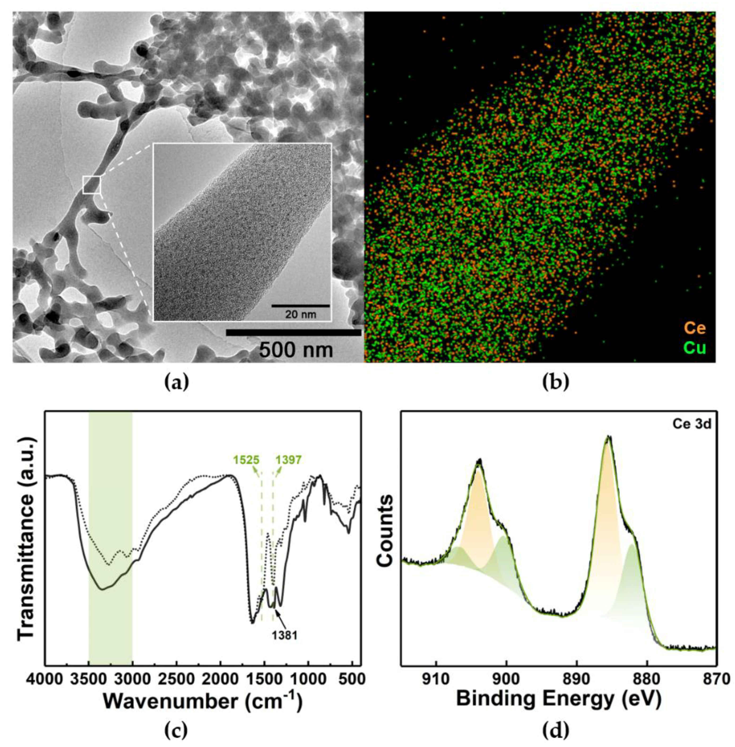 Nanomaterials 11 03371 g003