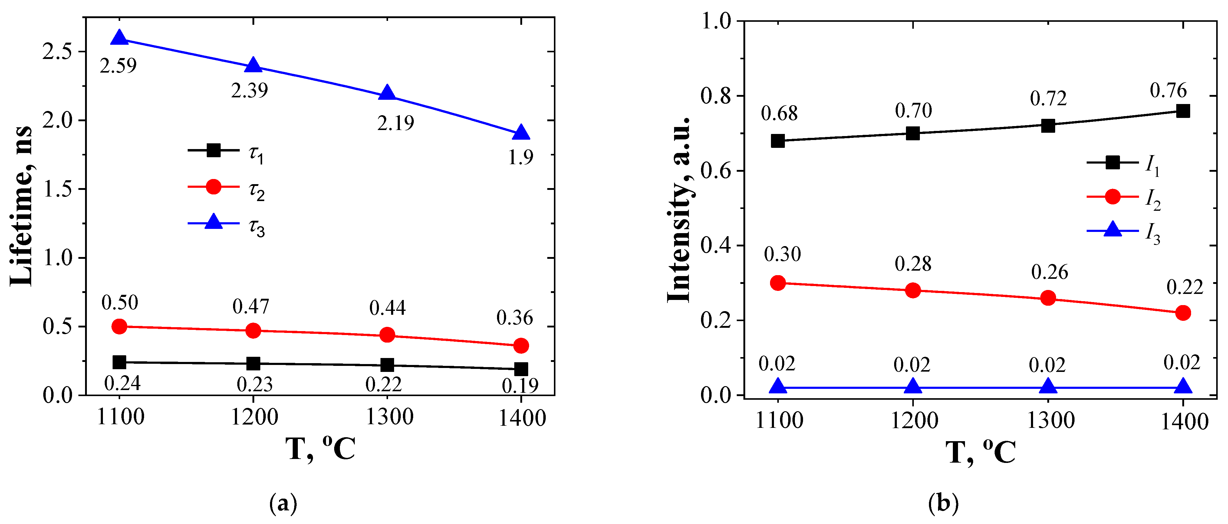 Nanomaterials 11 03373 g002
