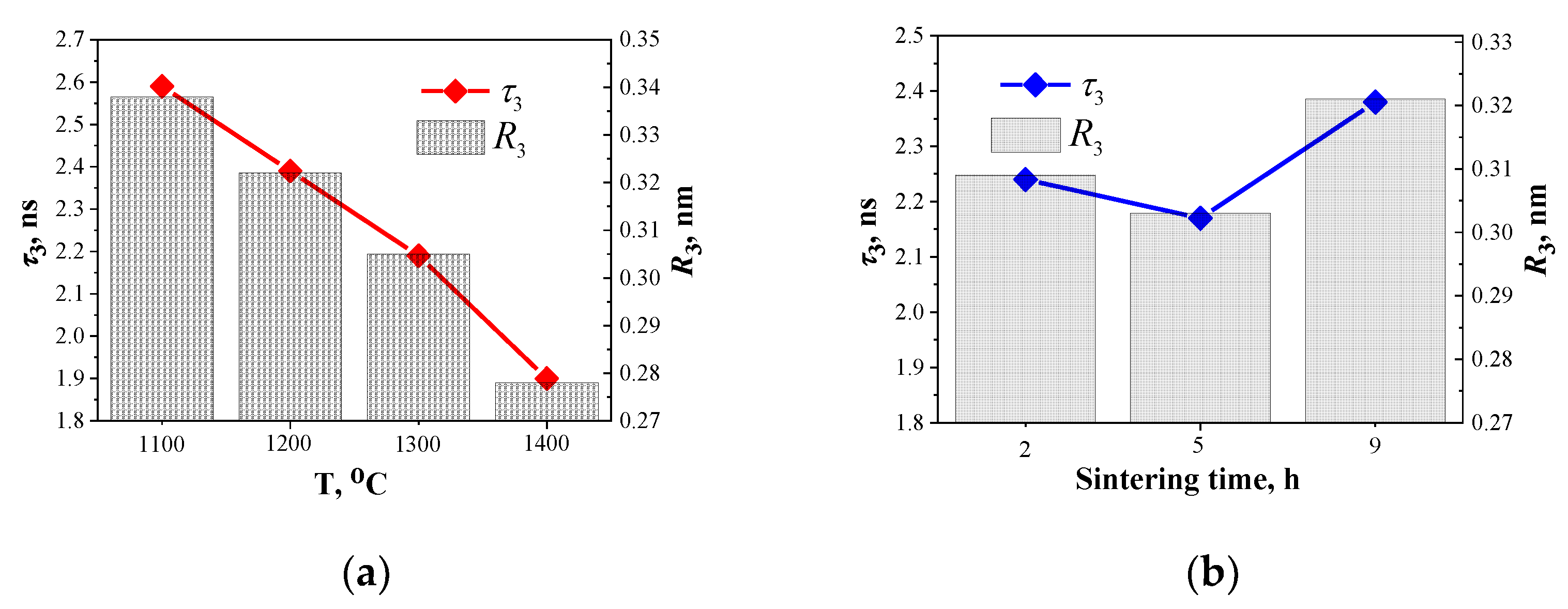 Nanomaterials 11 03373 g006