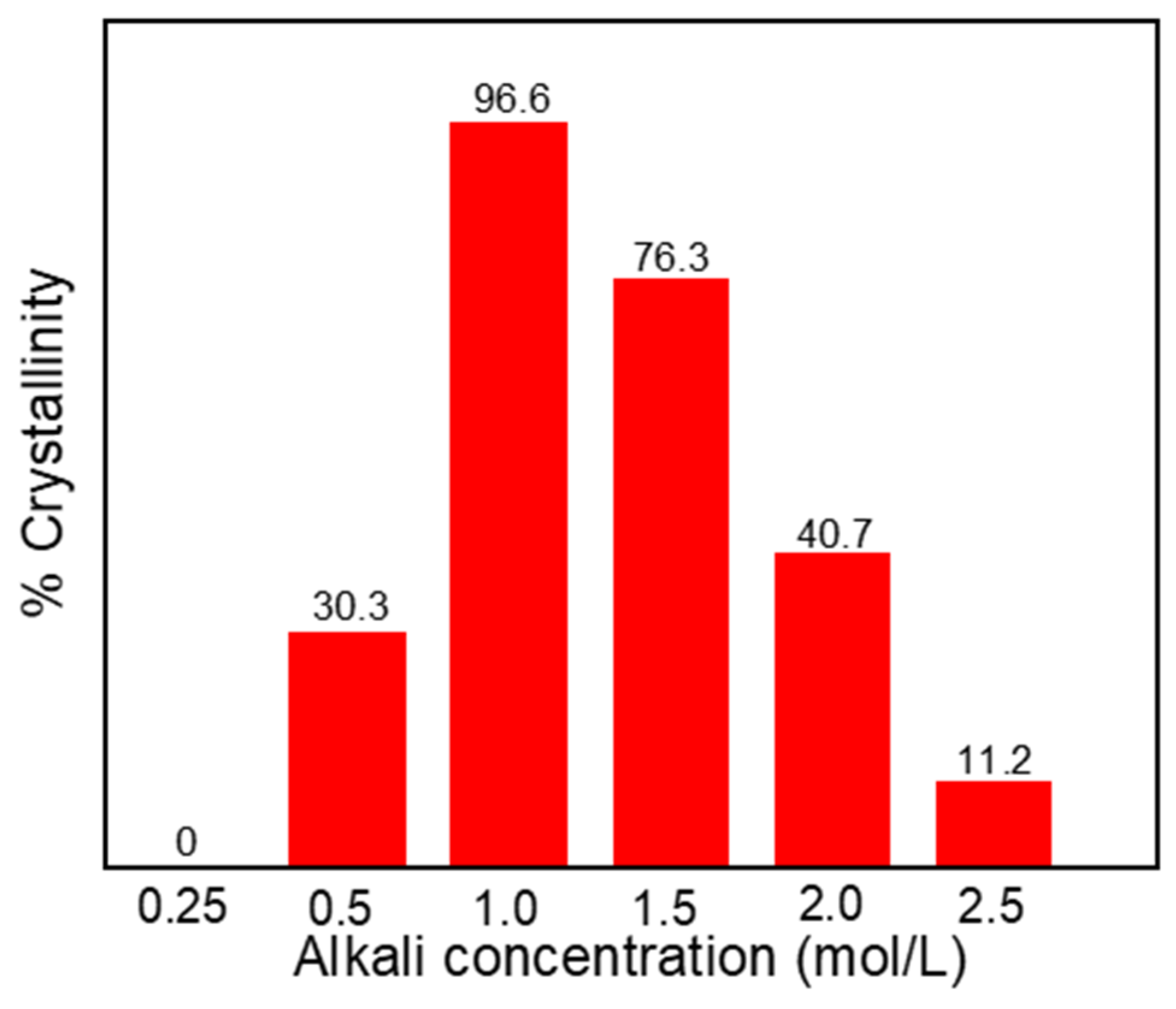 Nanomaterials 11 03375 g003