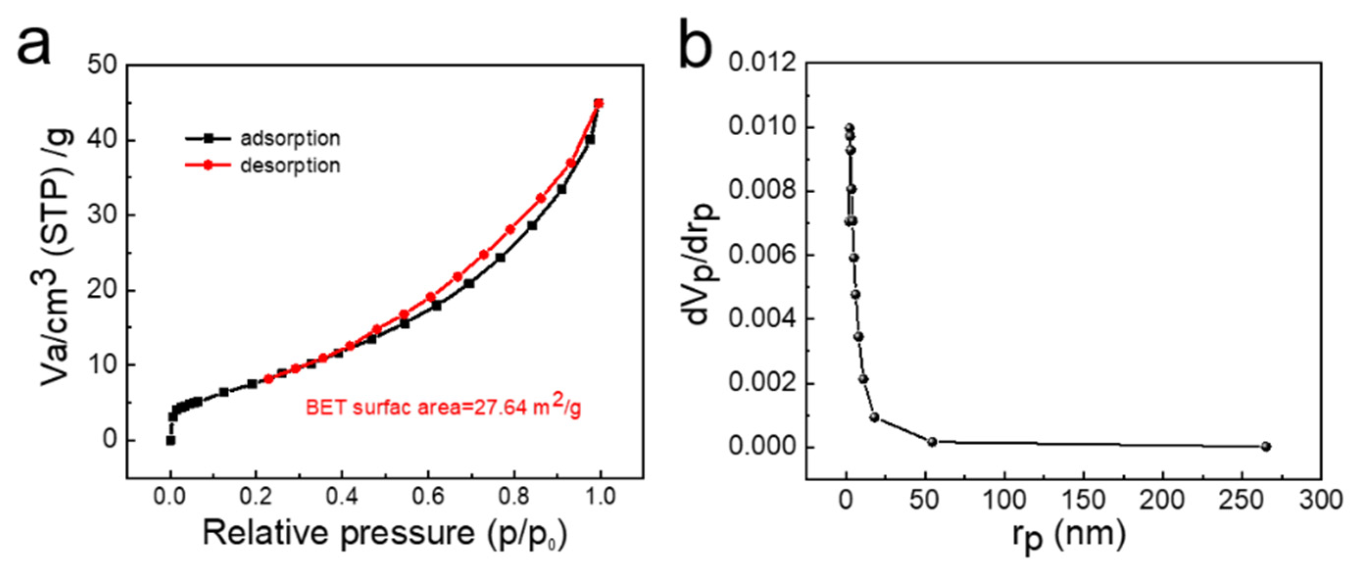 Nanomaterials 11 03375 g007