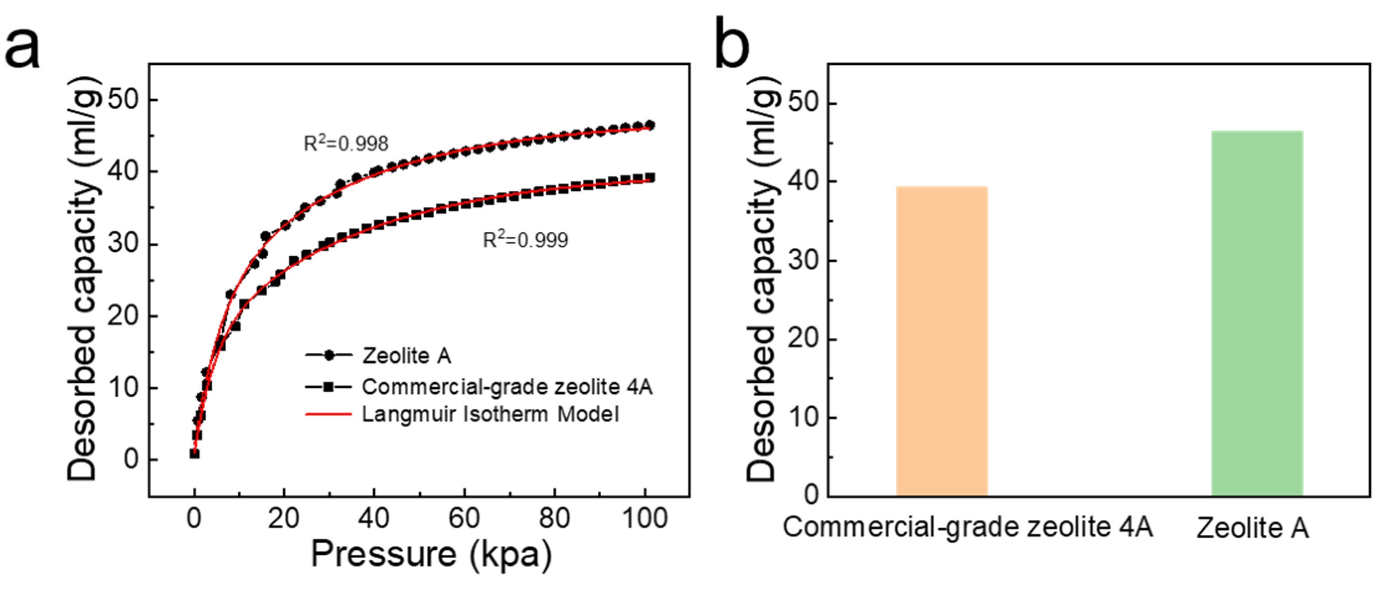Nanomaterials 11 03375 g008