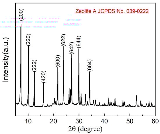 Nanomaterials 11 03375 g0a1 550