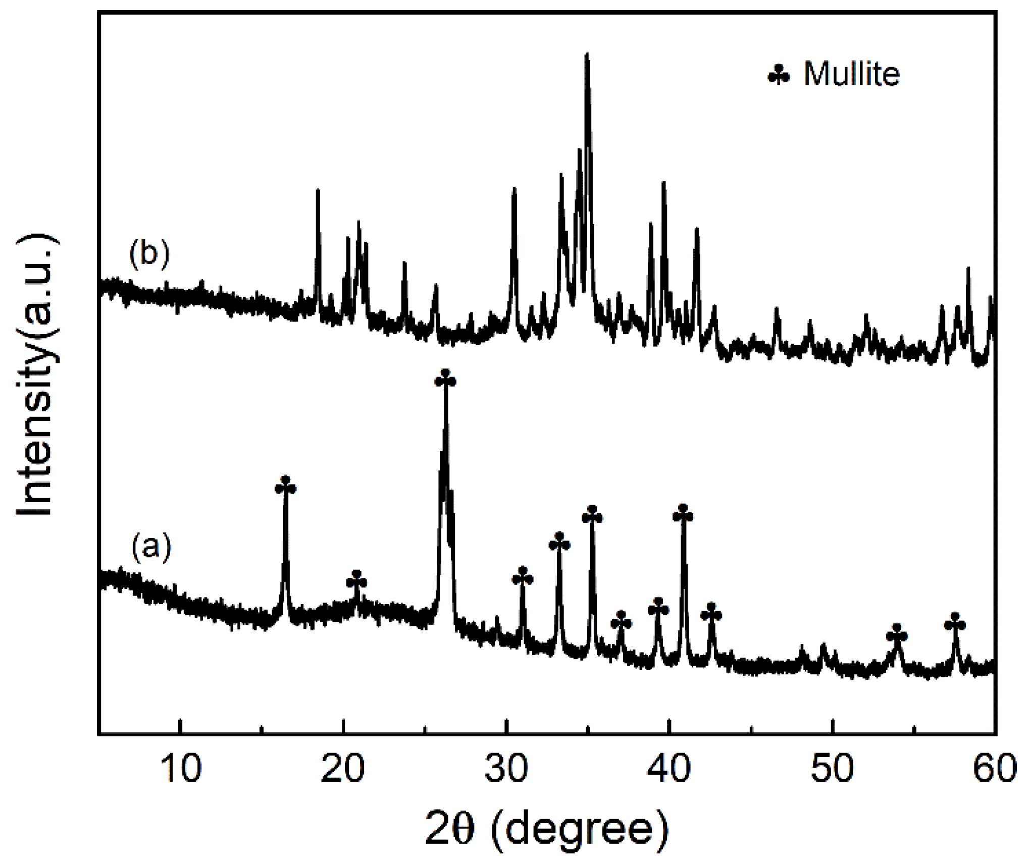 Nanomaterials 11 03375 g0a2
