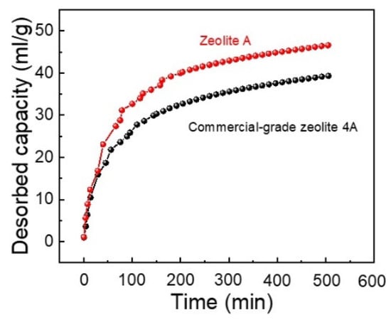 Nanomaterials 11 03375 g0a4 550