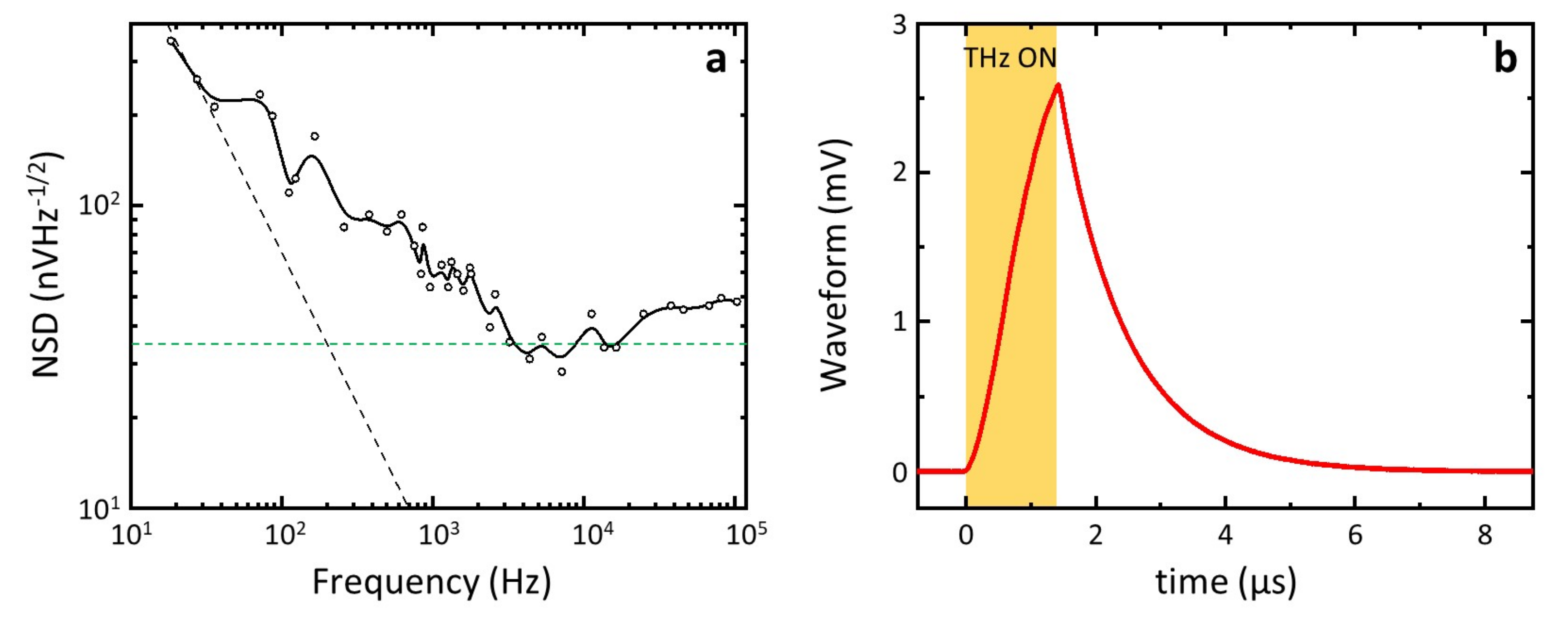 Nanomaterials 11 03378 g005