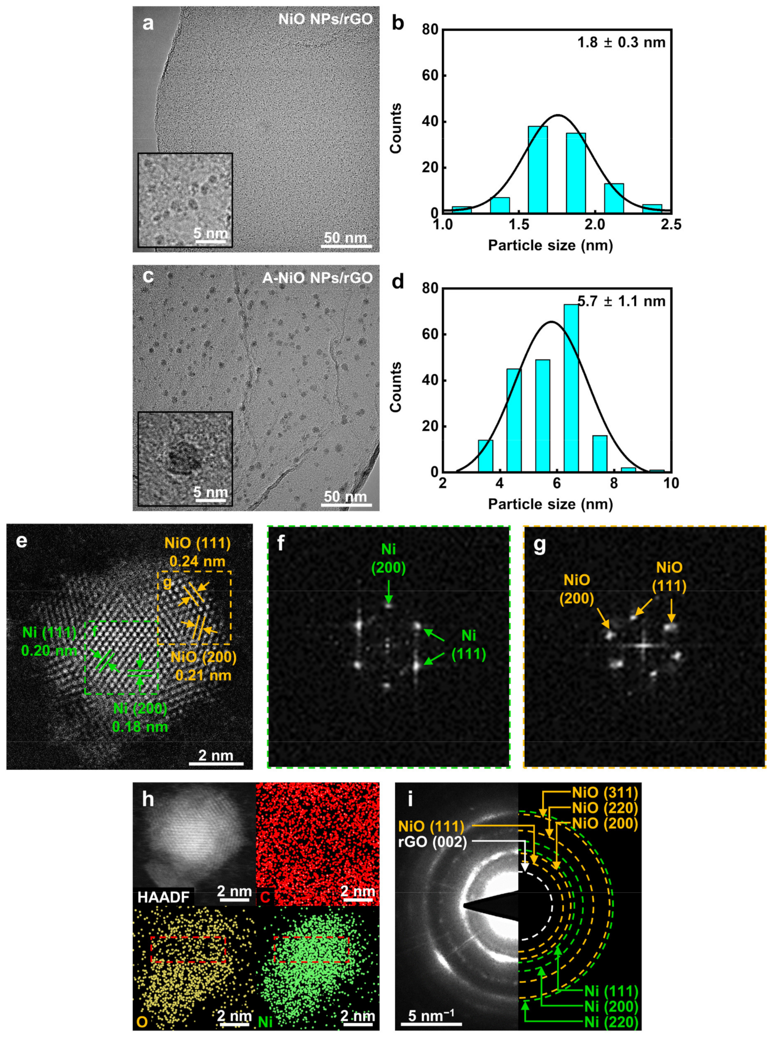 Nanomaterials 11 03379 g002