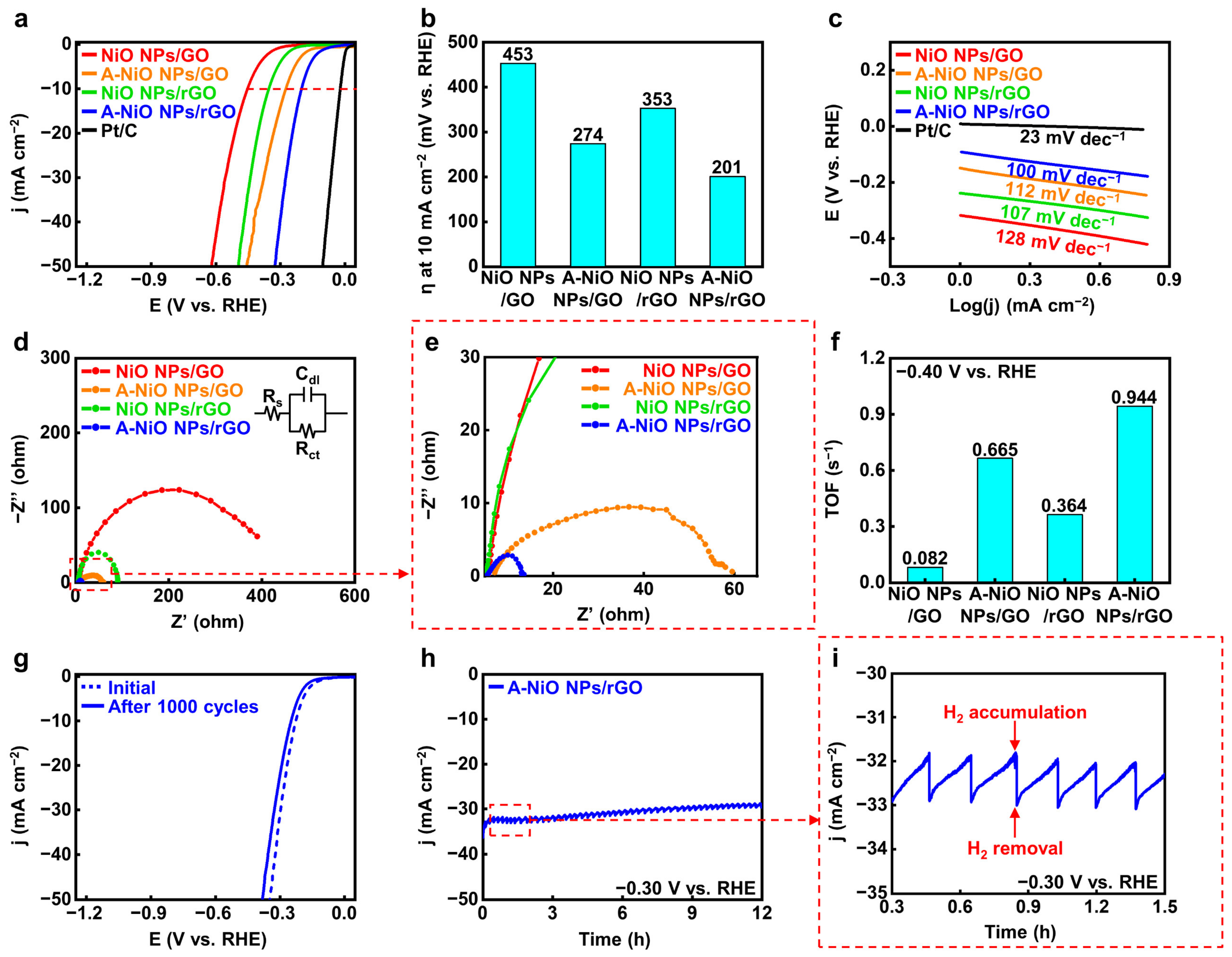 Nanomaterials 11 03379 g004