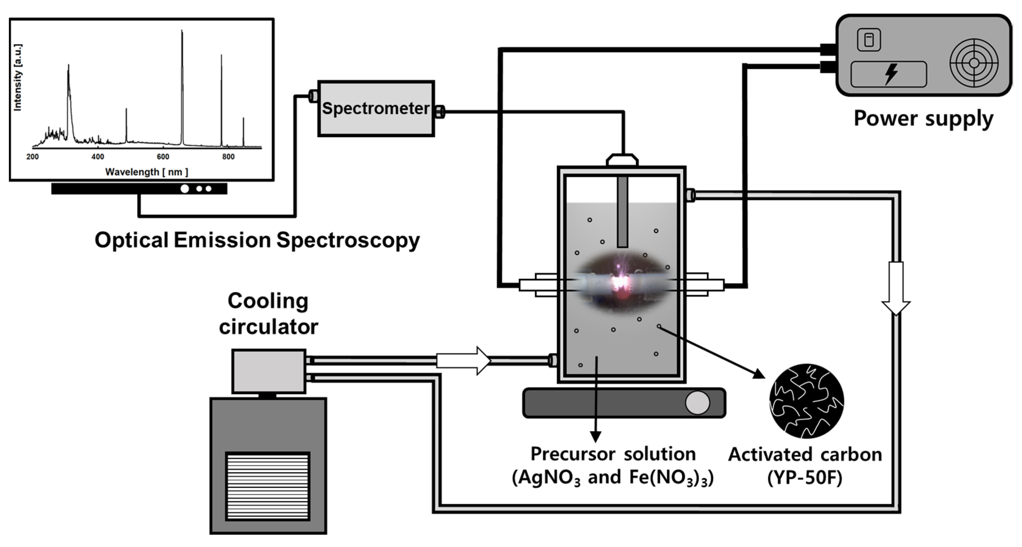 Nanomaterials 11 03385 g001