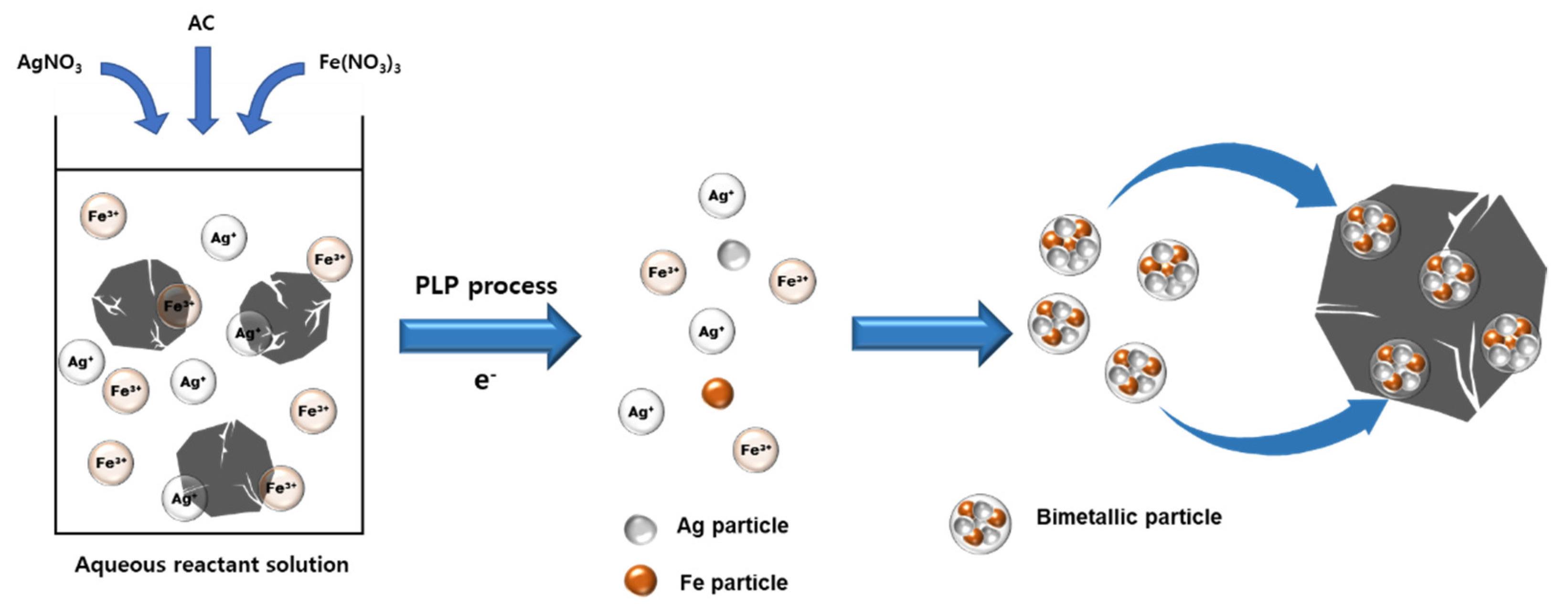 Nanomaterials 11 03385 g002