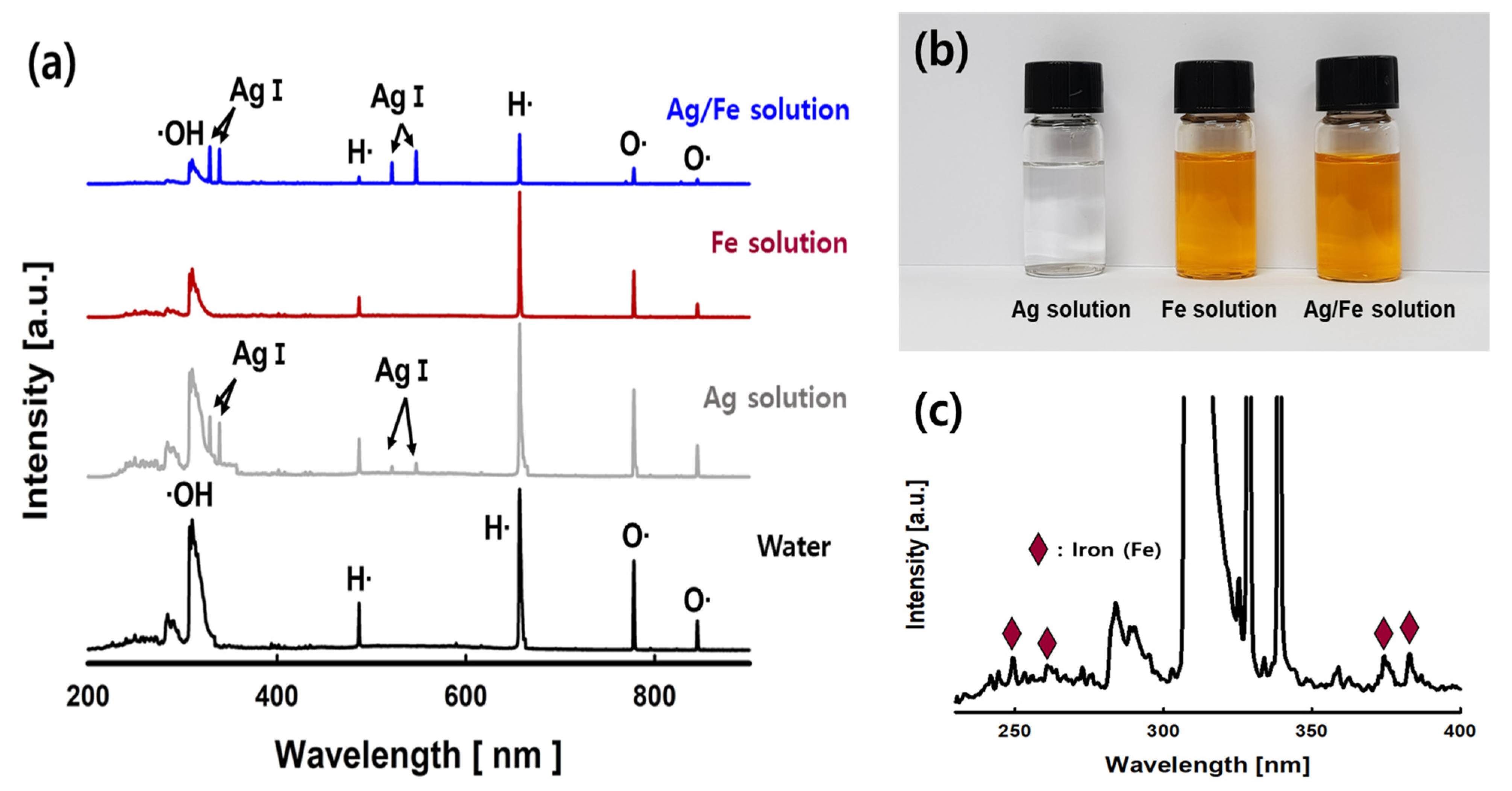 Nanomaterials 11 03385 g003