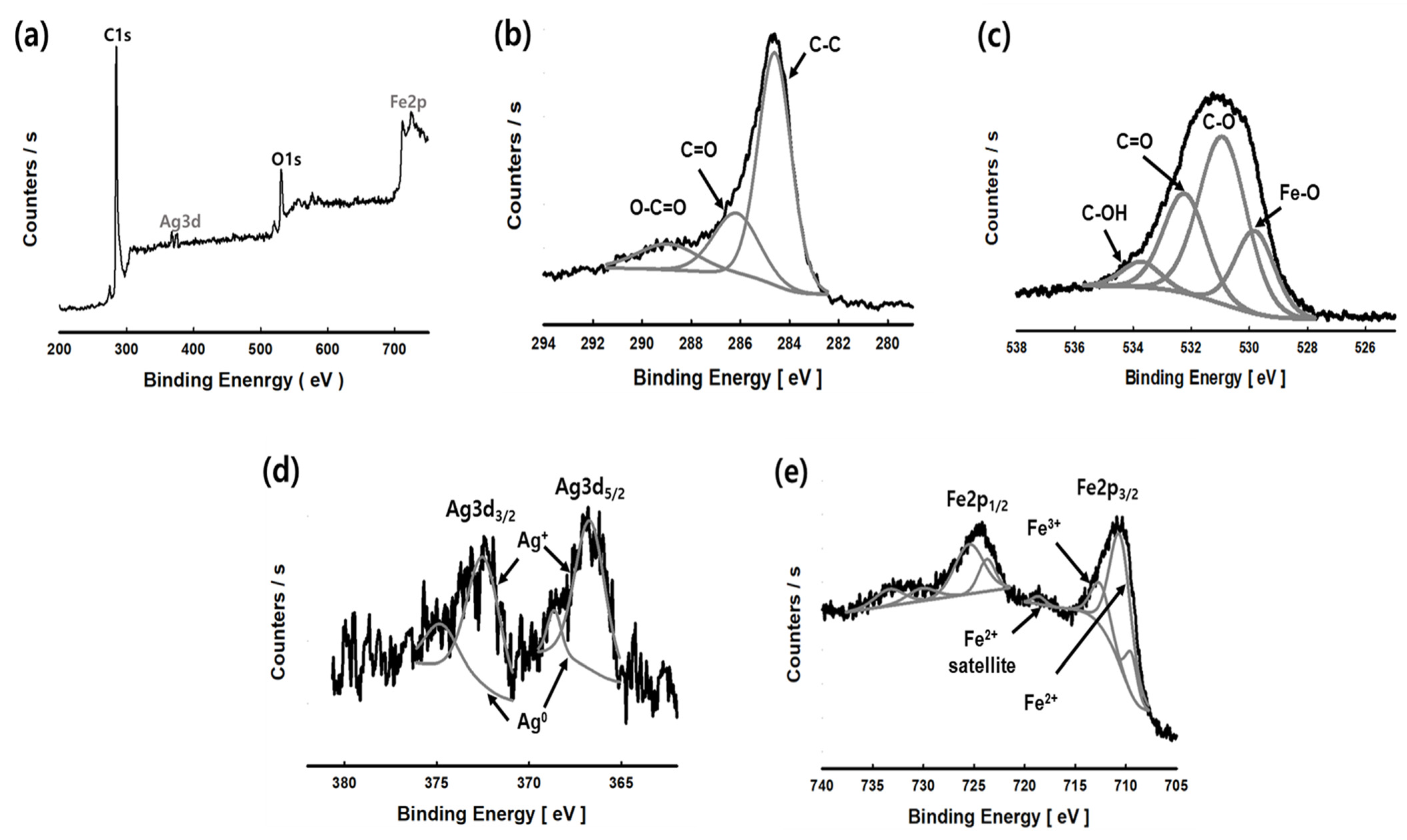 Nanomaterials 11 03385 g005