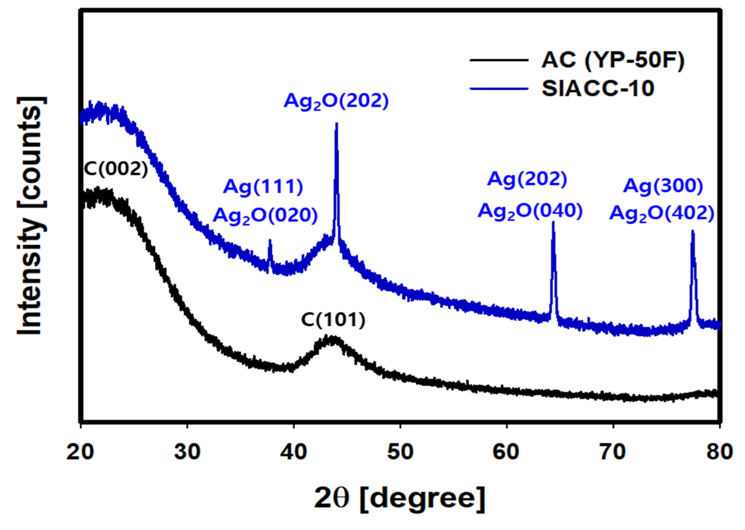 Nanomaterials 11 03385 g006