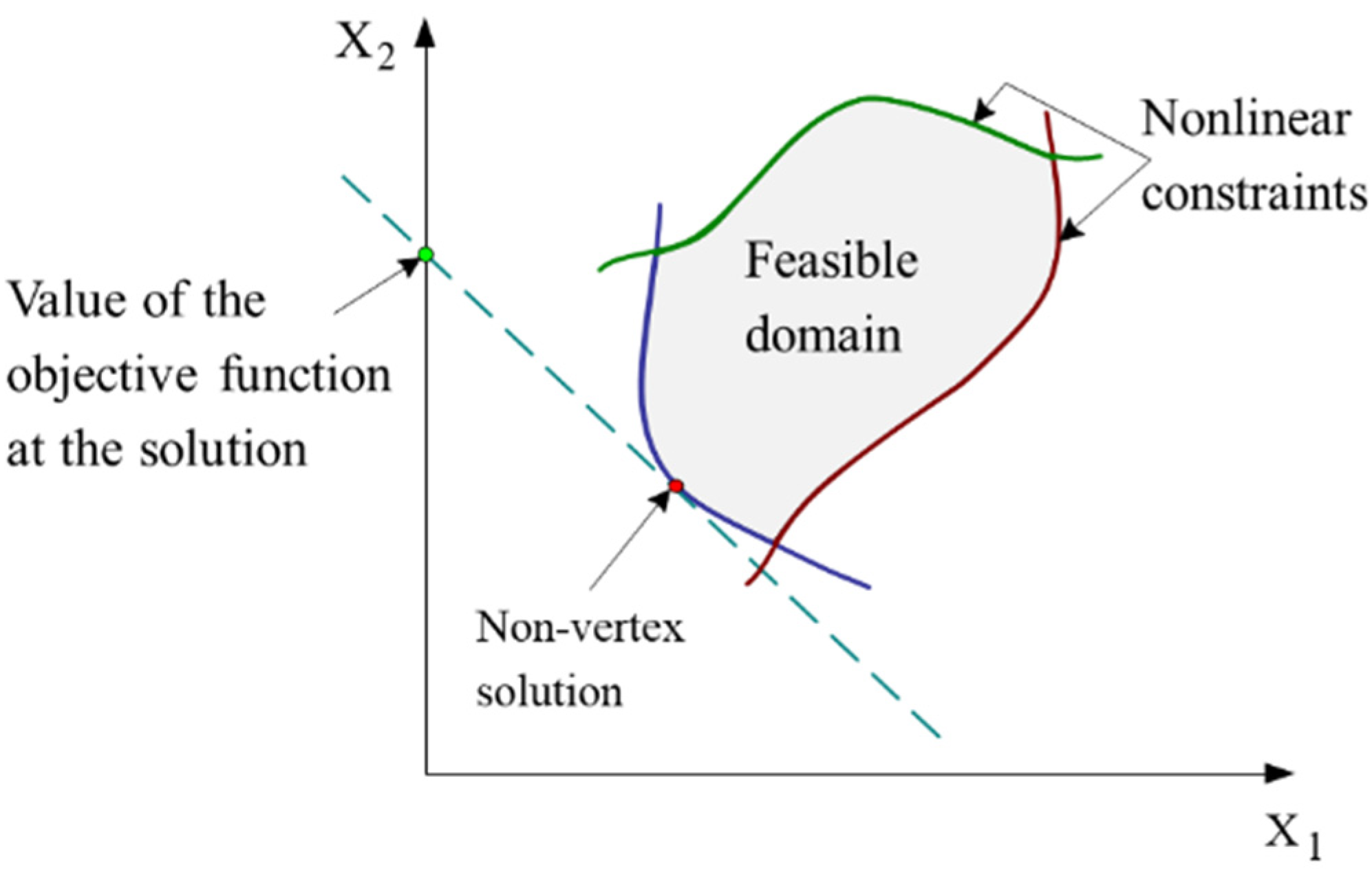 Nanomaterials 11 03386 g007 Nanomaterials 11 03386 g007