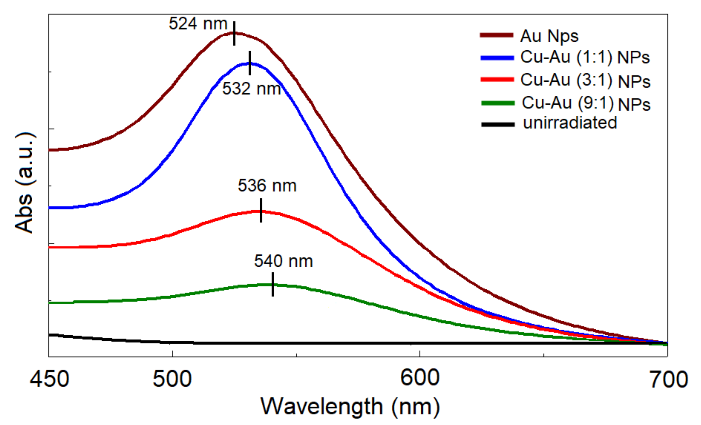 Nanomaterials 11 03388 g003