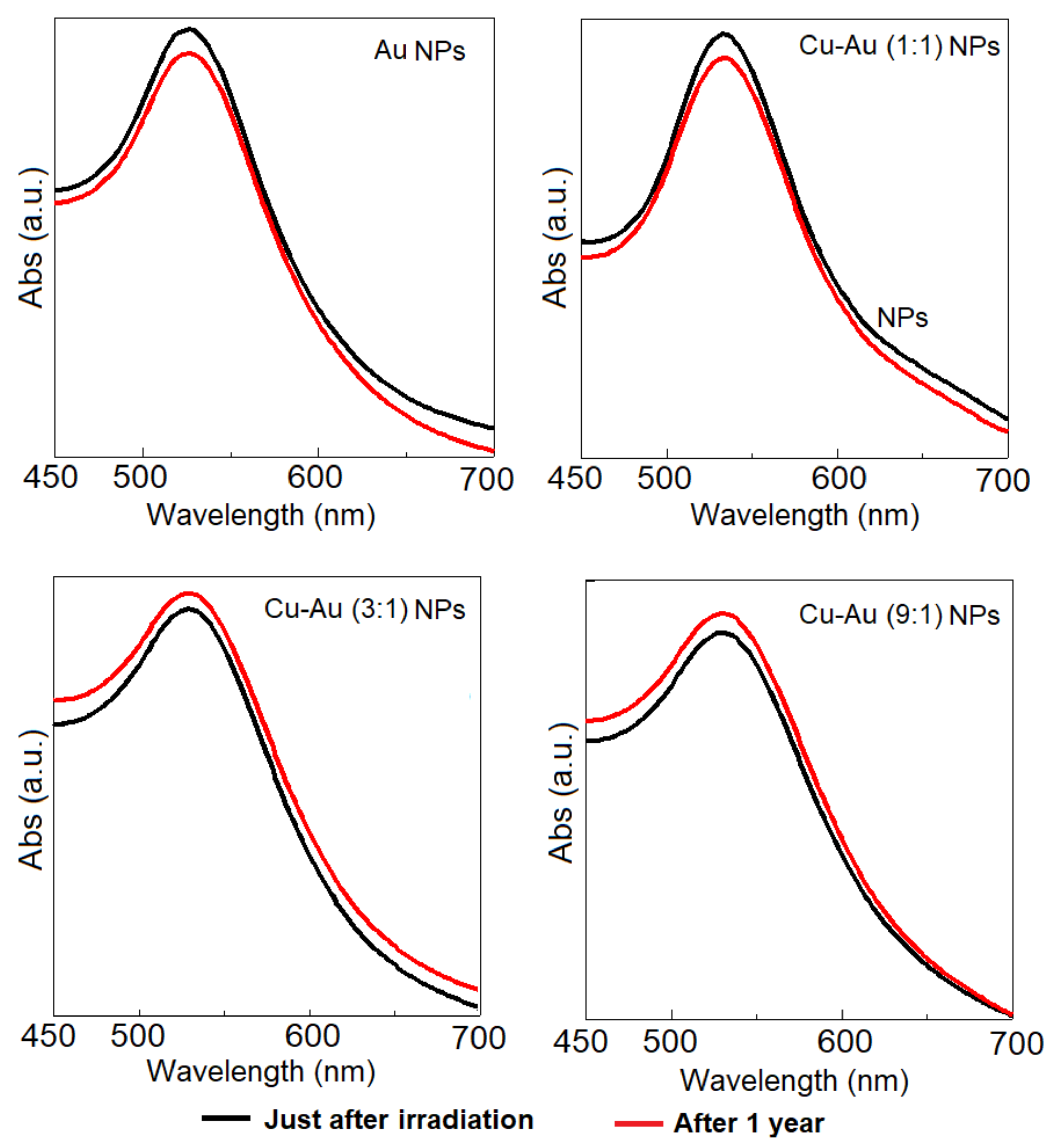 Nanomaterials 11 03388 g004