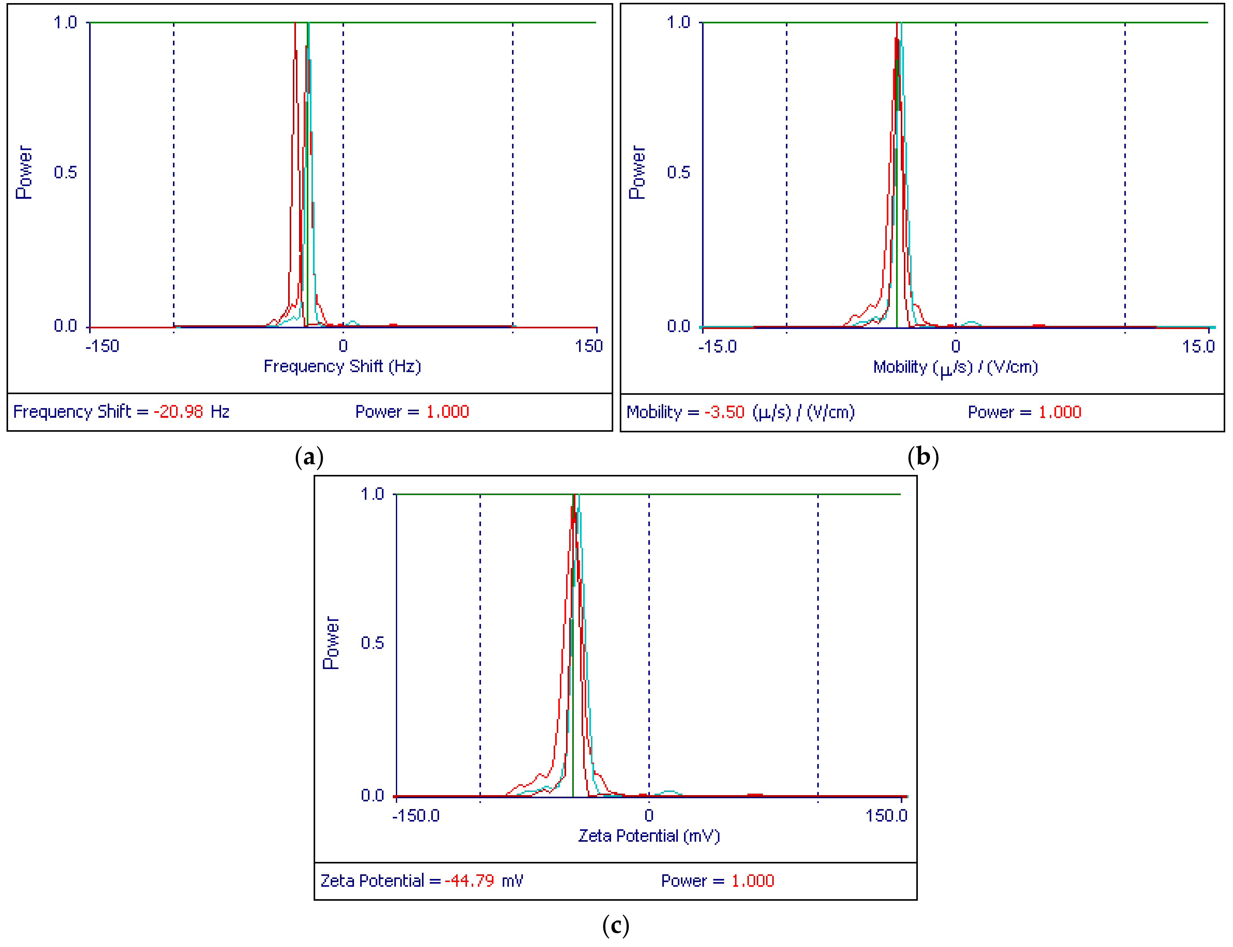 Nanomaterials 11 03388 g009