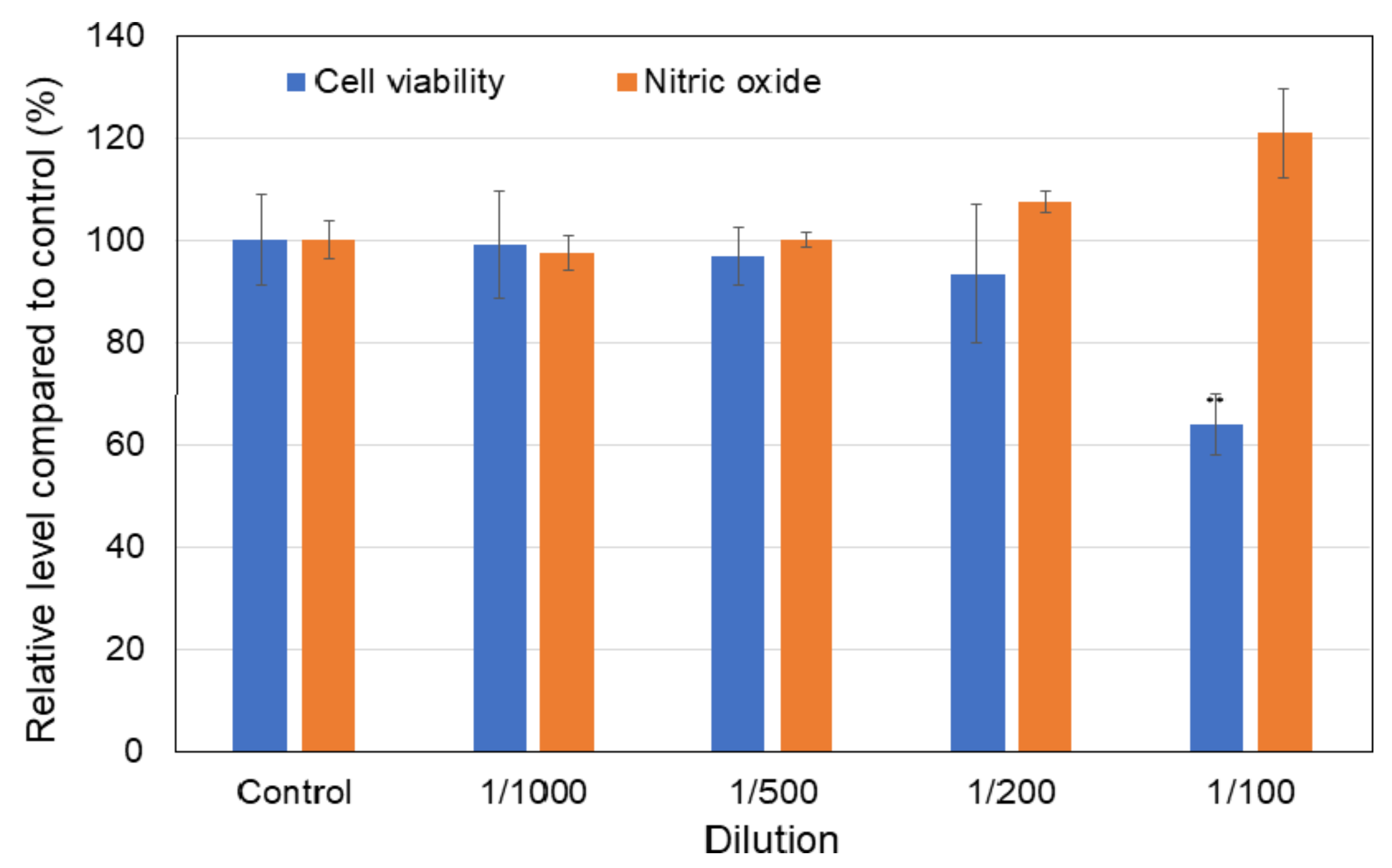 Nanomaterials 11 03388 g012