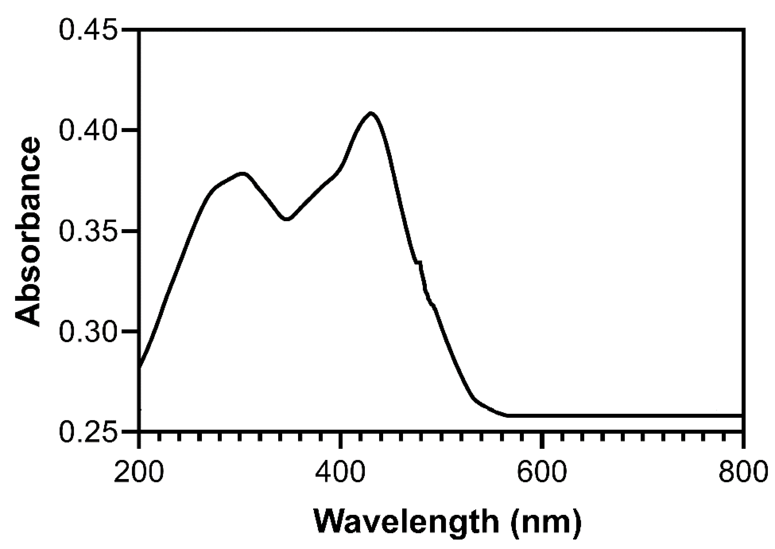 Nanomaterials 11 03395 g002