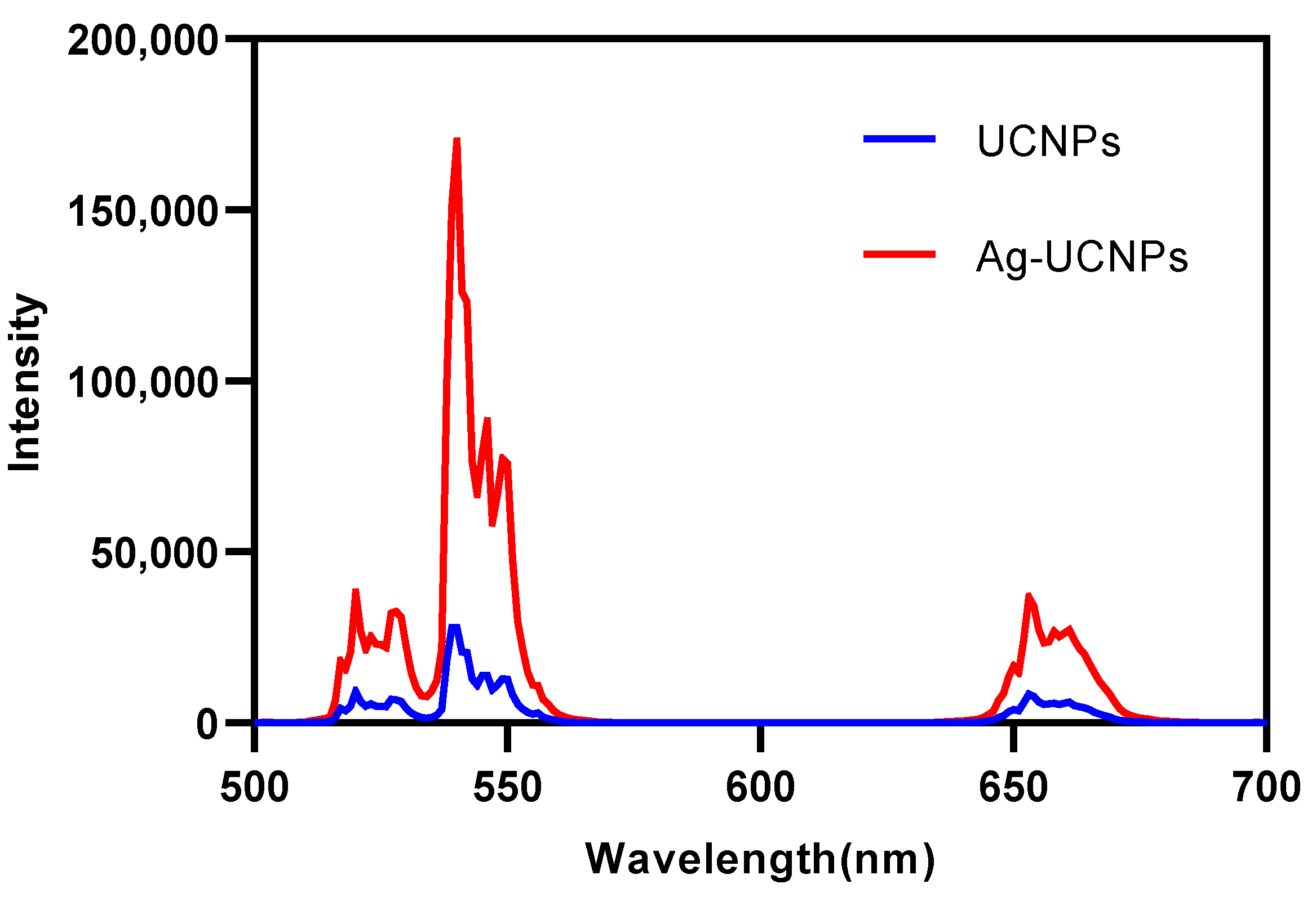 Nanomaterials 11 03395 g006