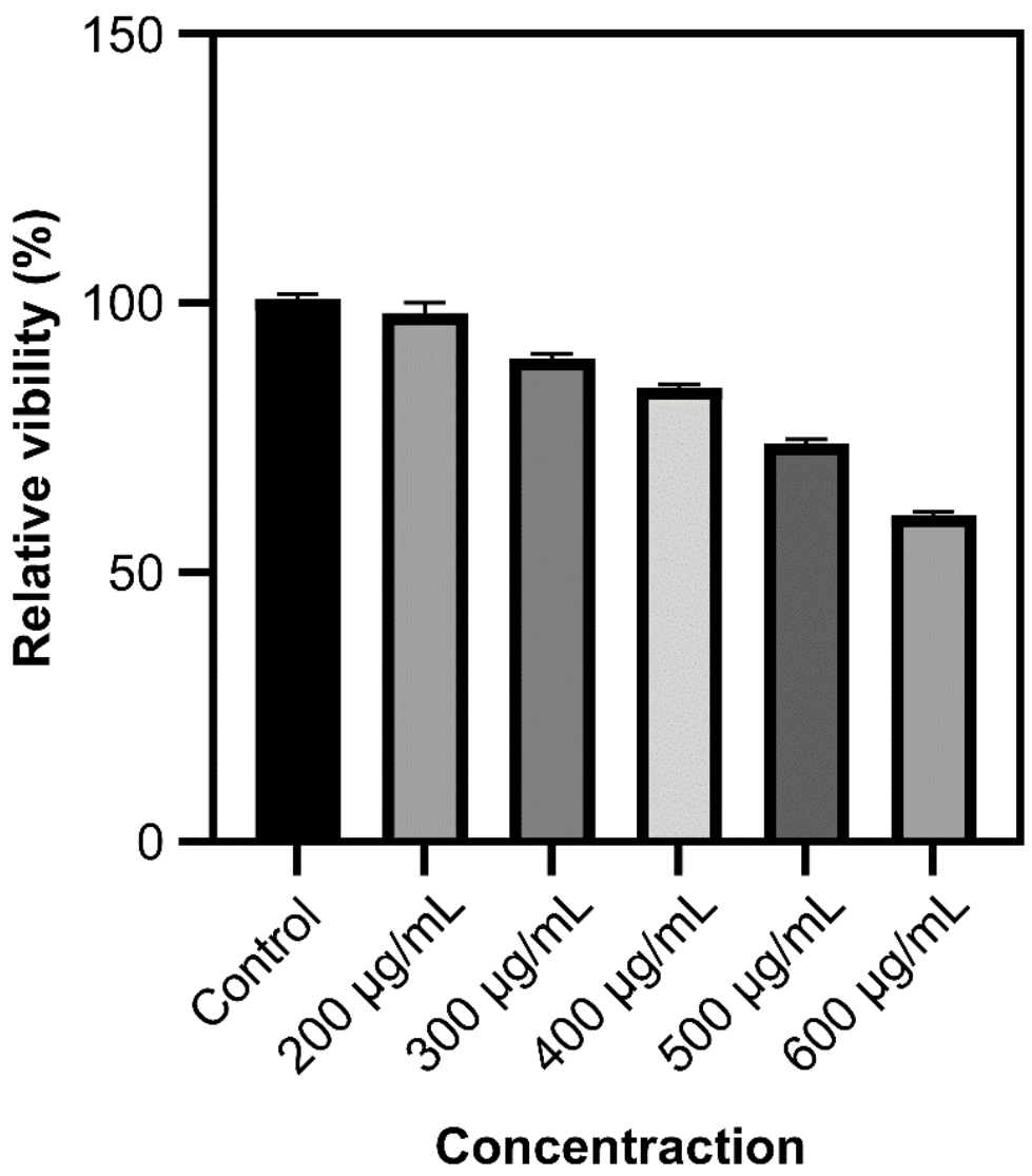 Nanomaterials 11 03395 g008