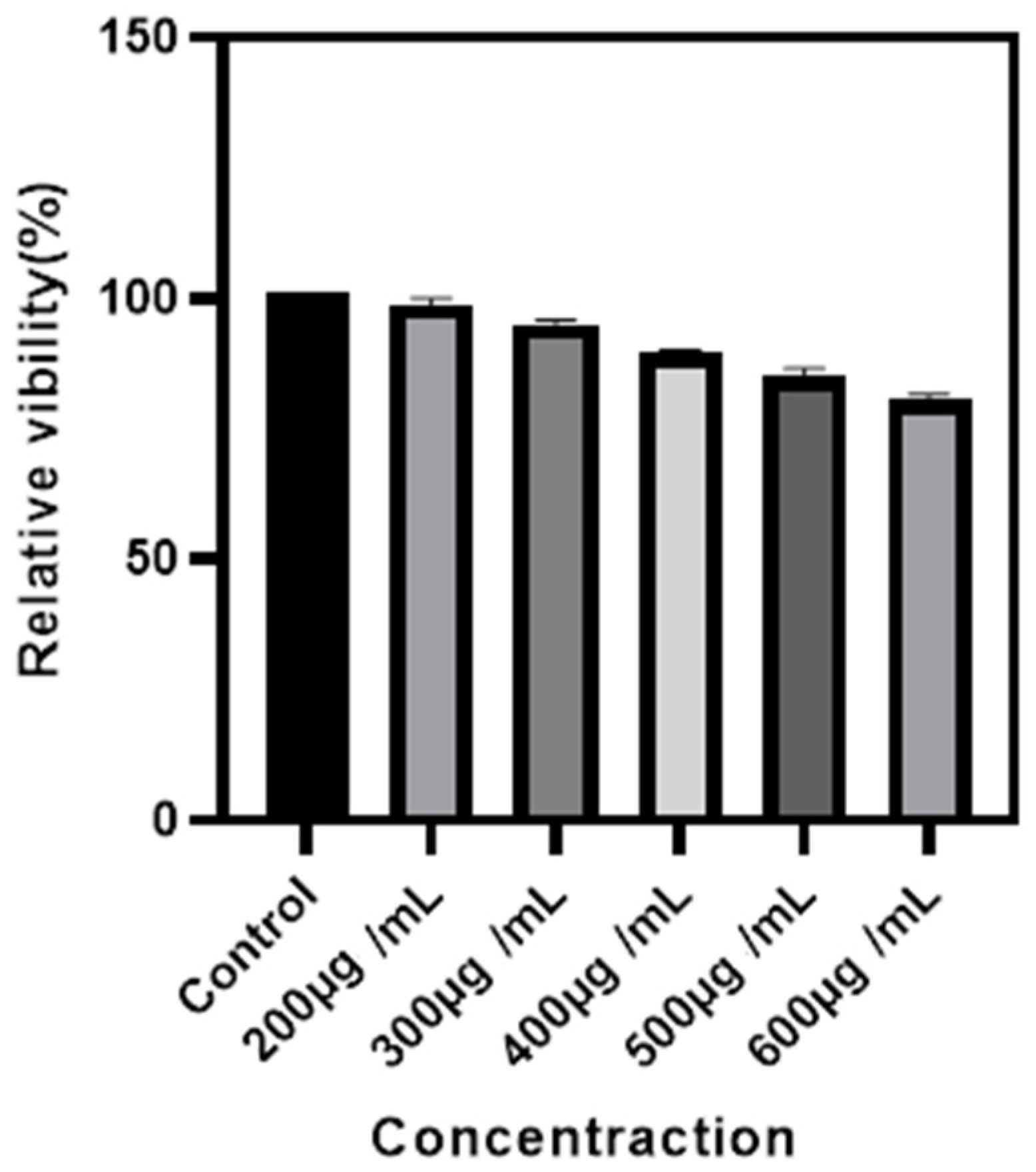 Nanomaterials 11 03395 g010