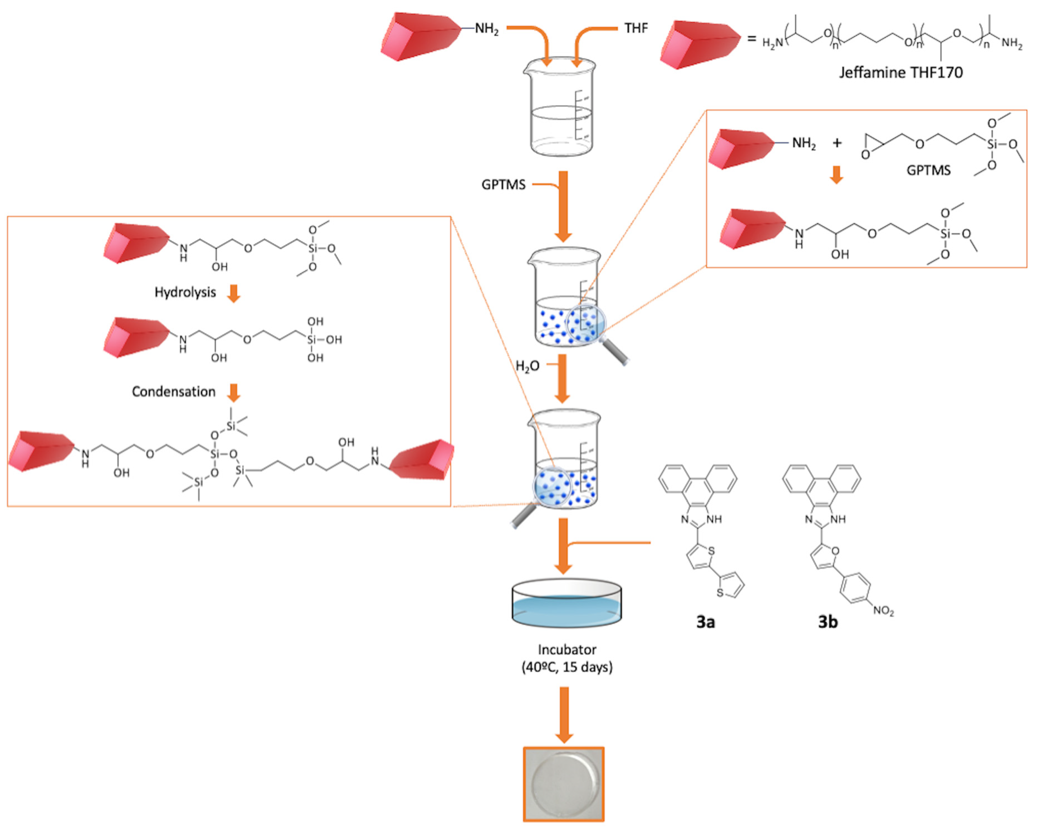 Nanomaterials 11 03401 g002 Nanomaterials 11 03401 g002