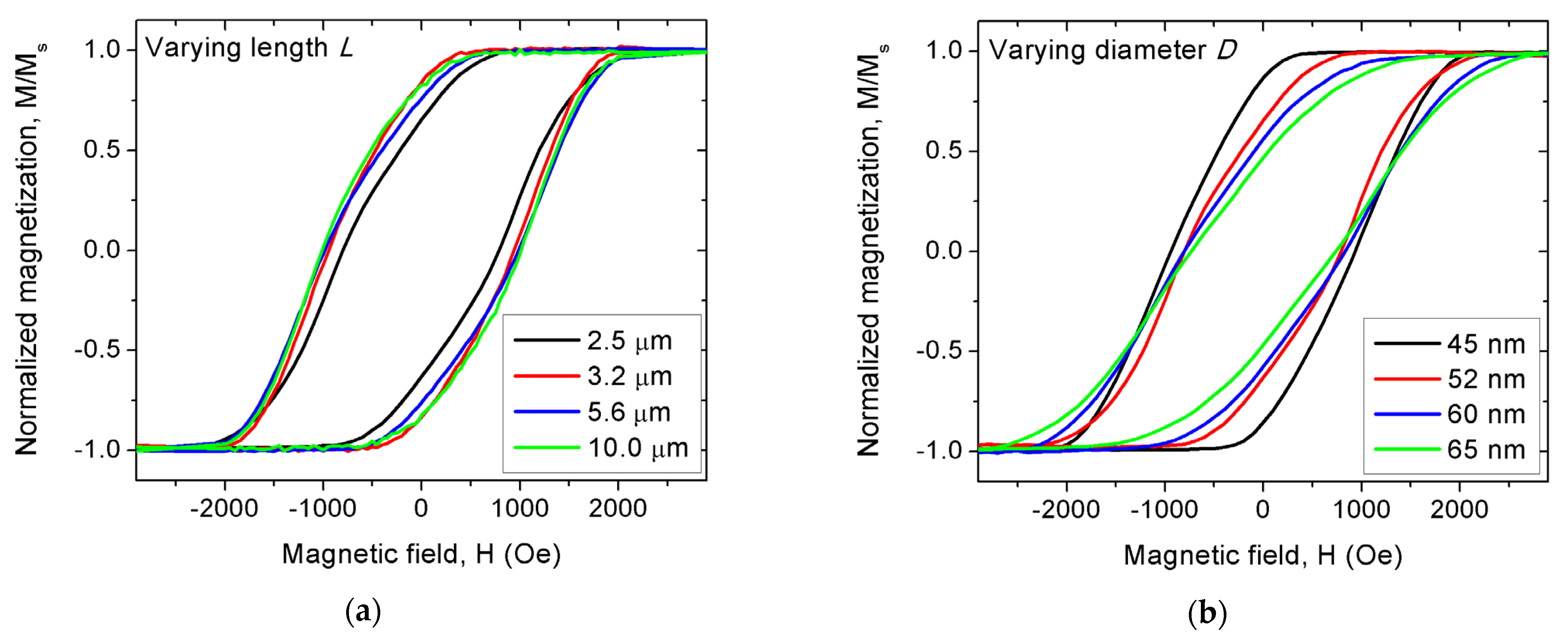 Nanomaterials 11 03403 g002