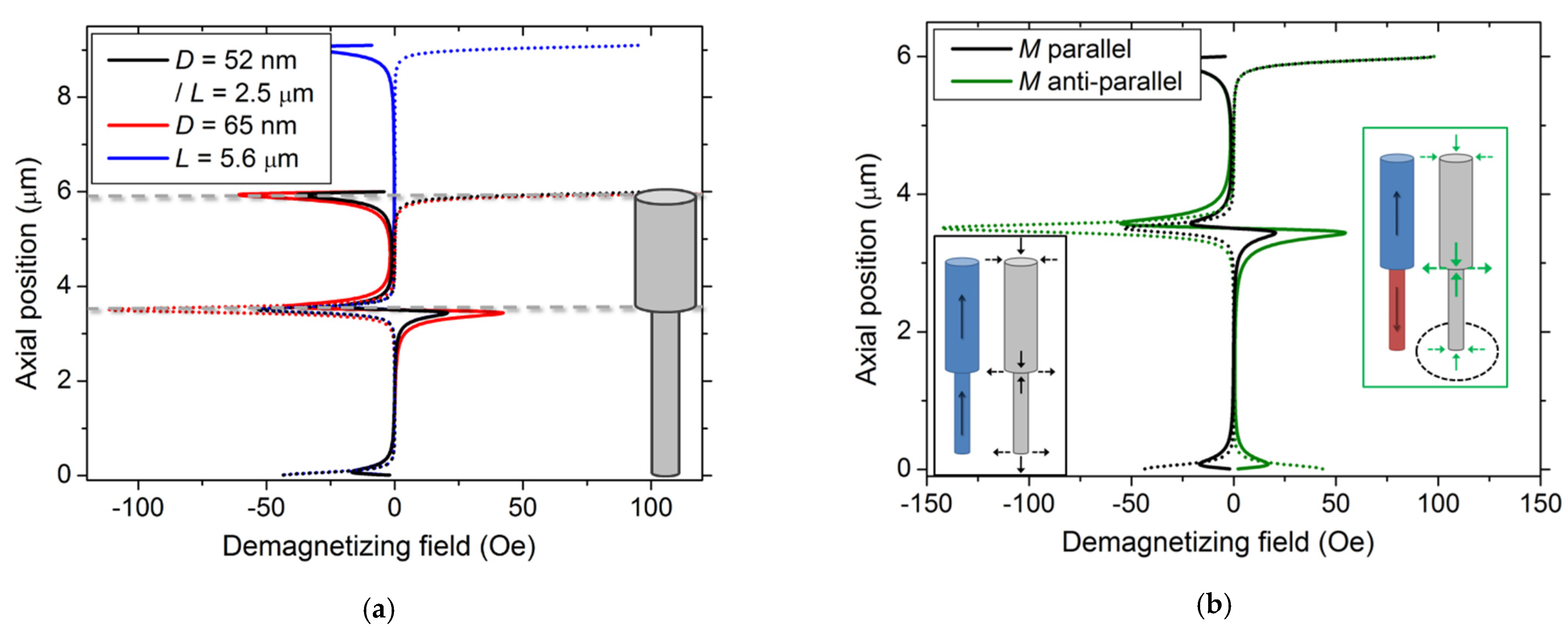 Nanomaterials 11 03403 g005