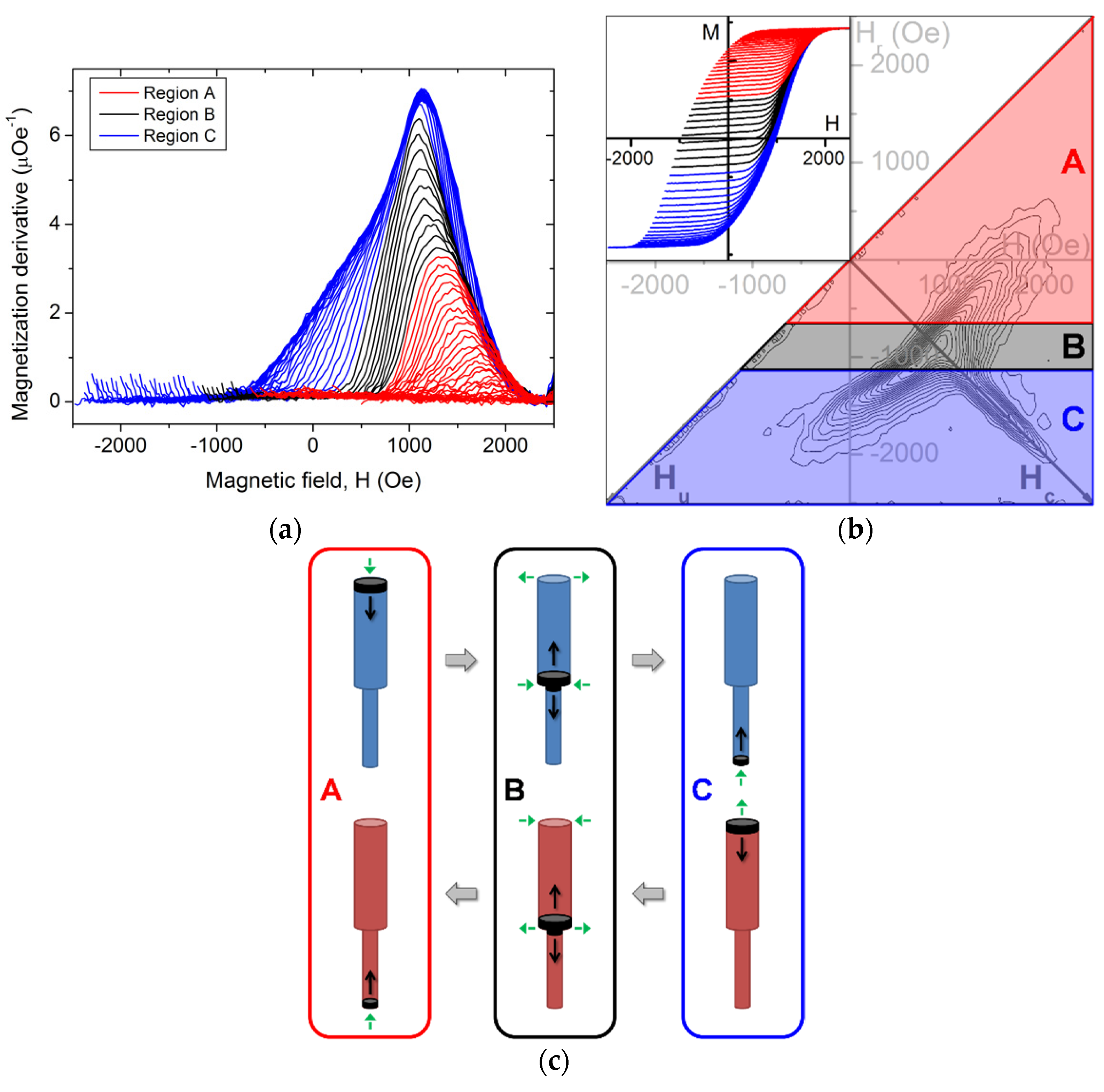 Nanomaterials 11 03403 g006