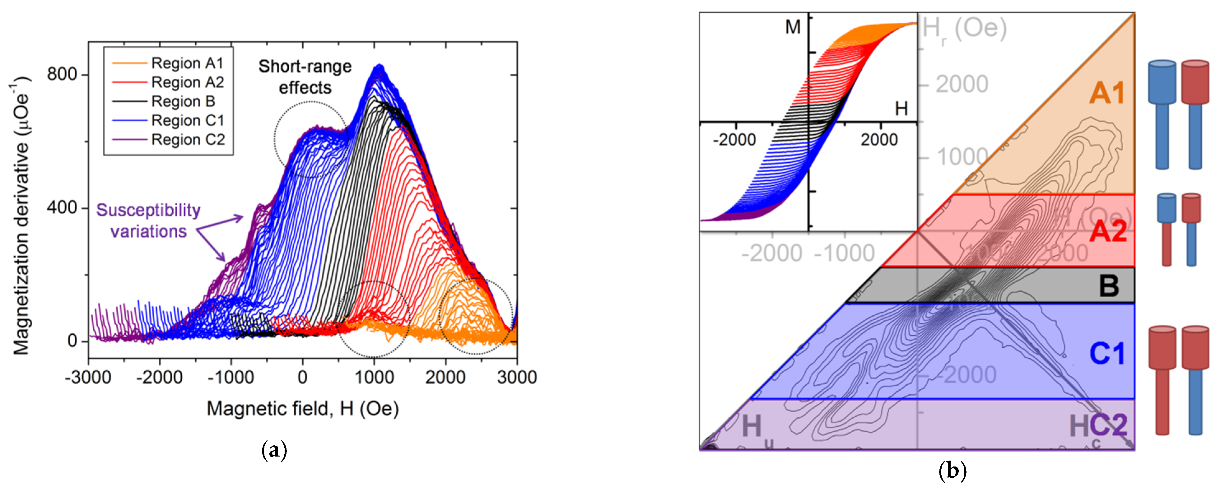 Nanomaterials 11 03403 g007a
