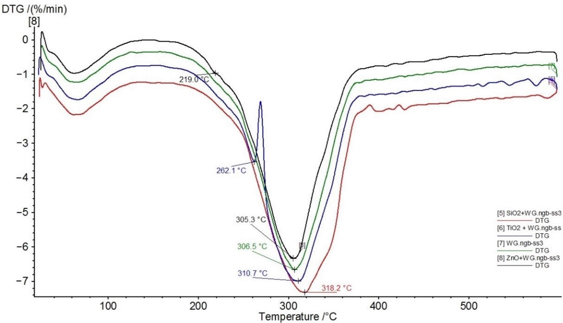 Nanomaterials 11 03405 g002
