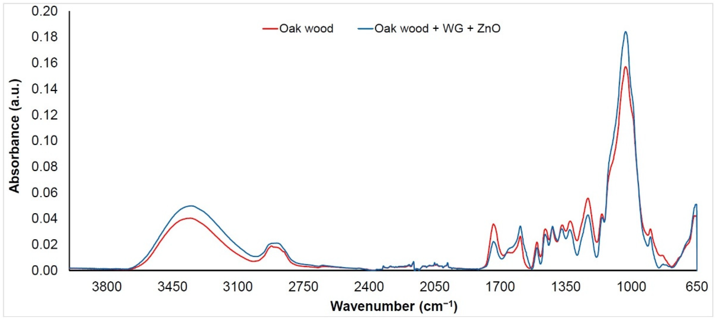 Nanomaterials 11 03405 g005