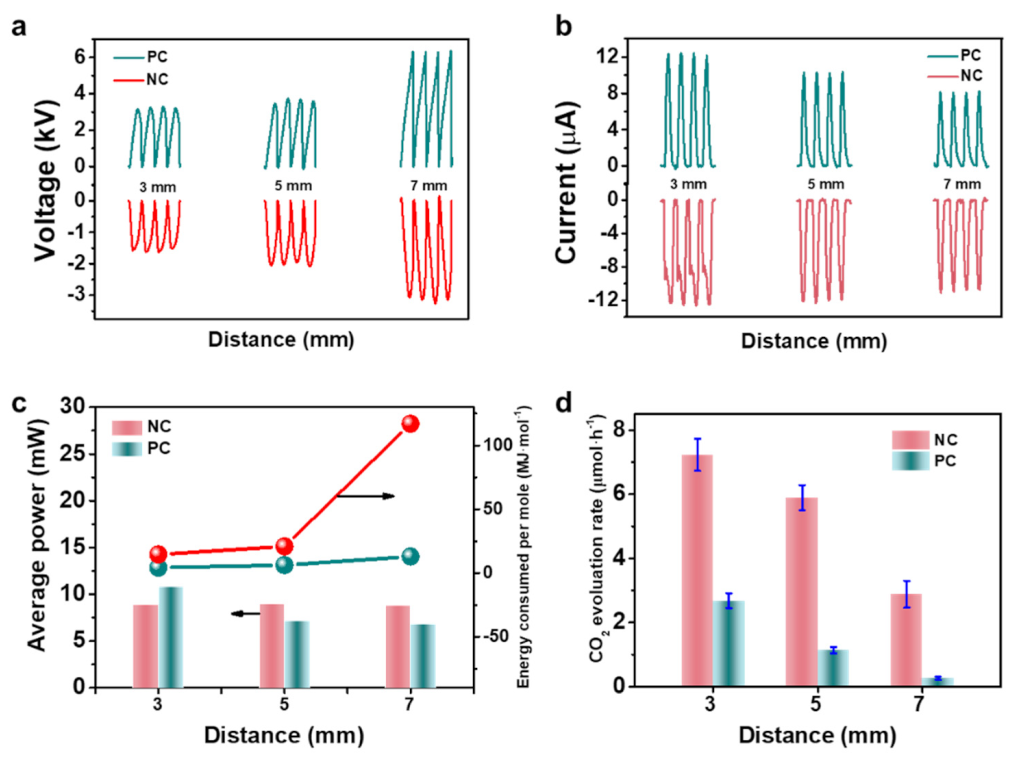 Nanomaterials 11 03408 g003