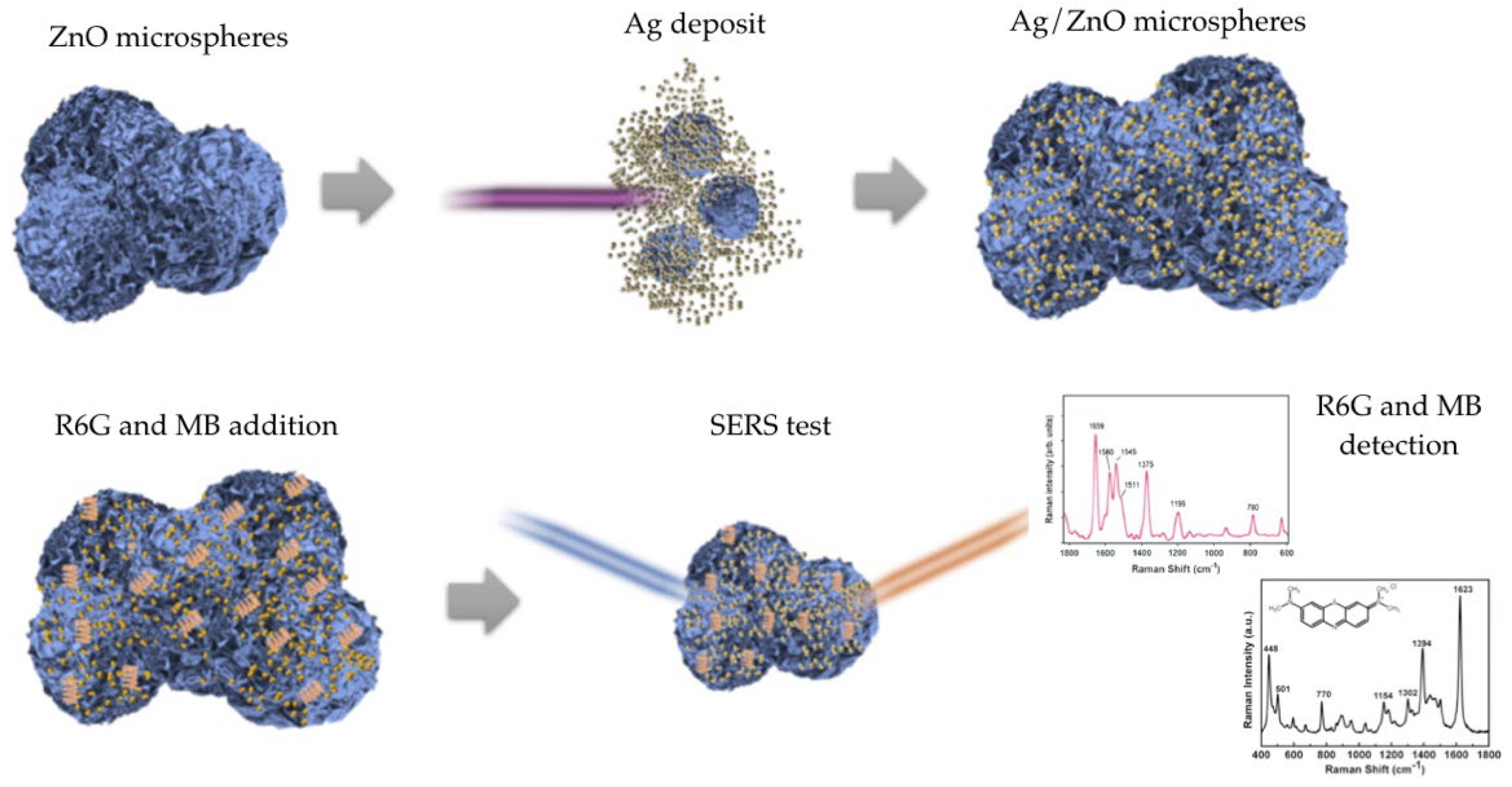 Nanomaterials 11 03414 g001