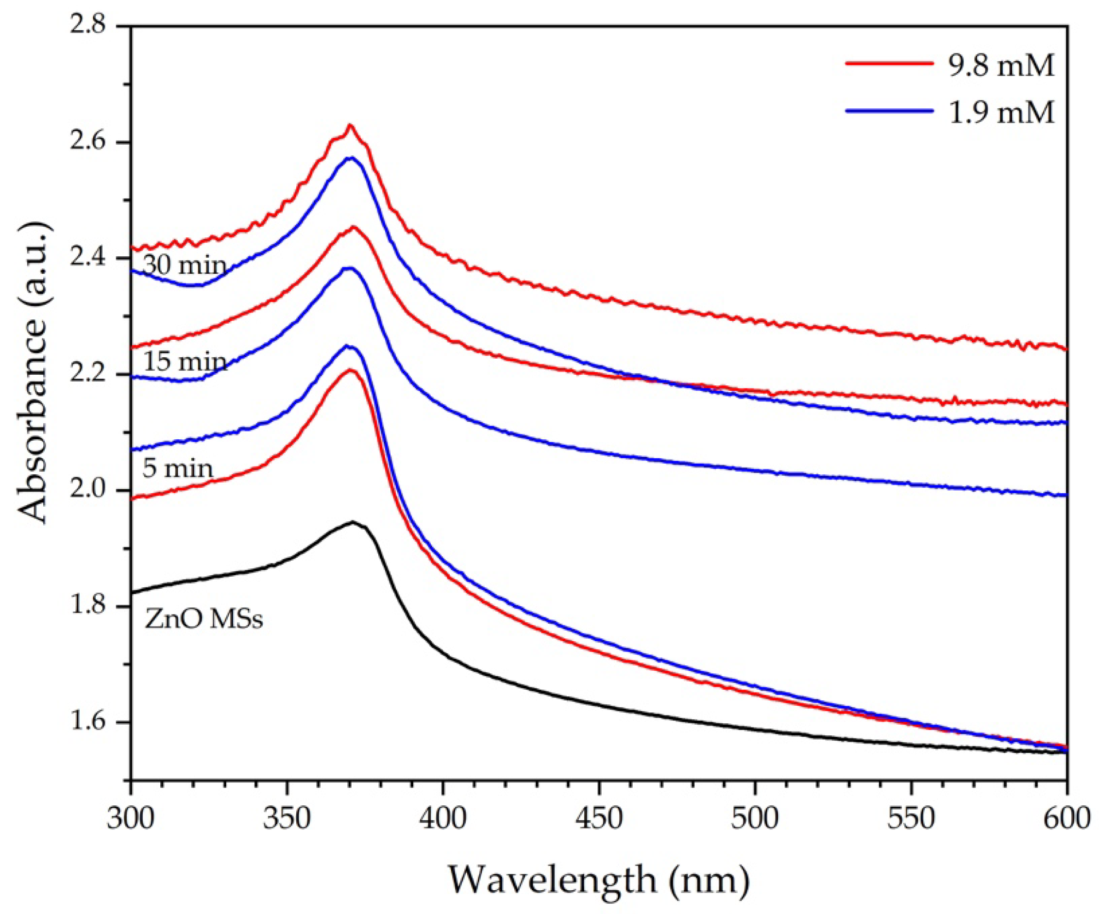 Nanomaterials 11 03414 g006