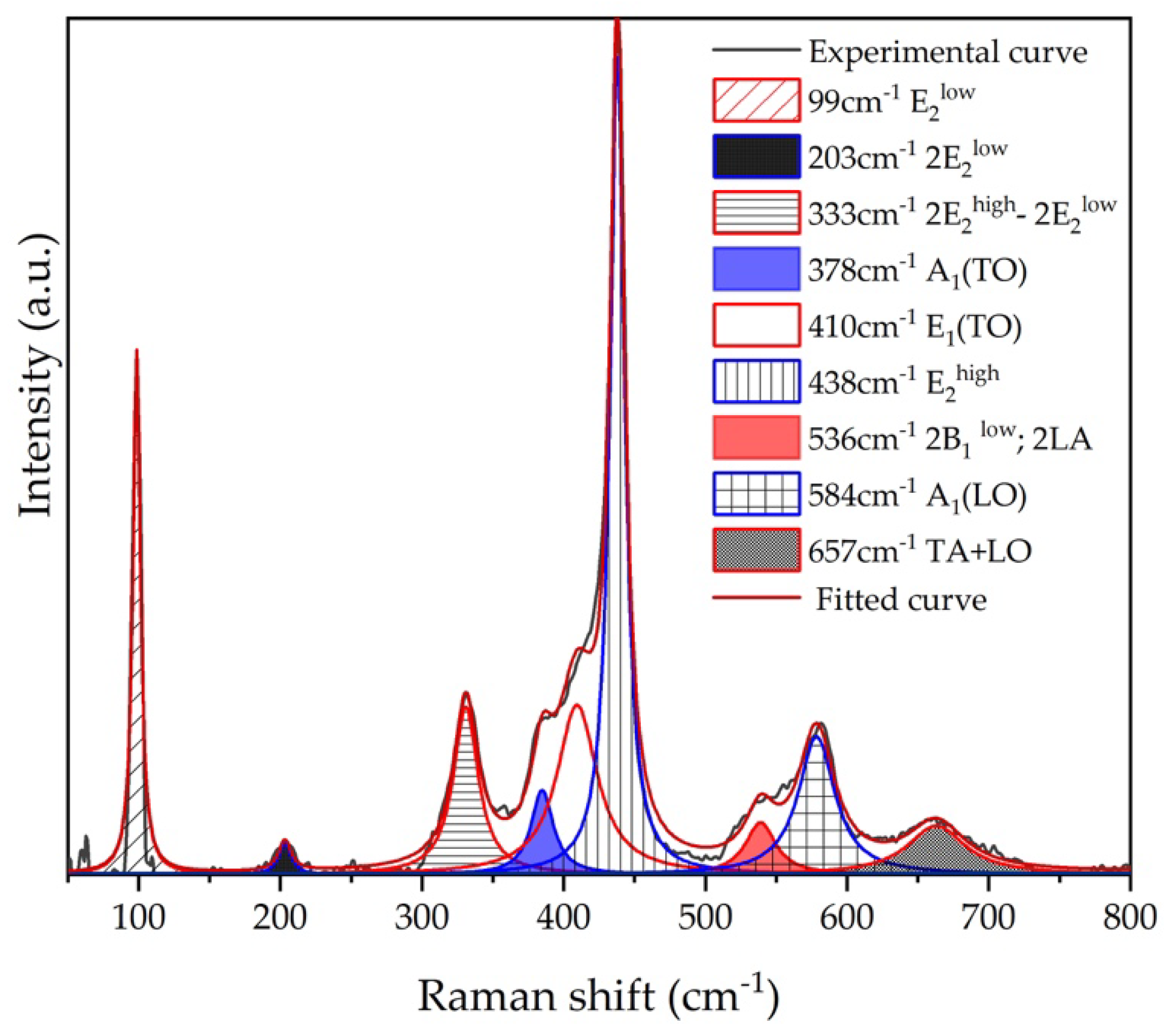 Nanomaterials 11 03414 g007