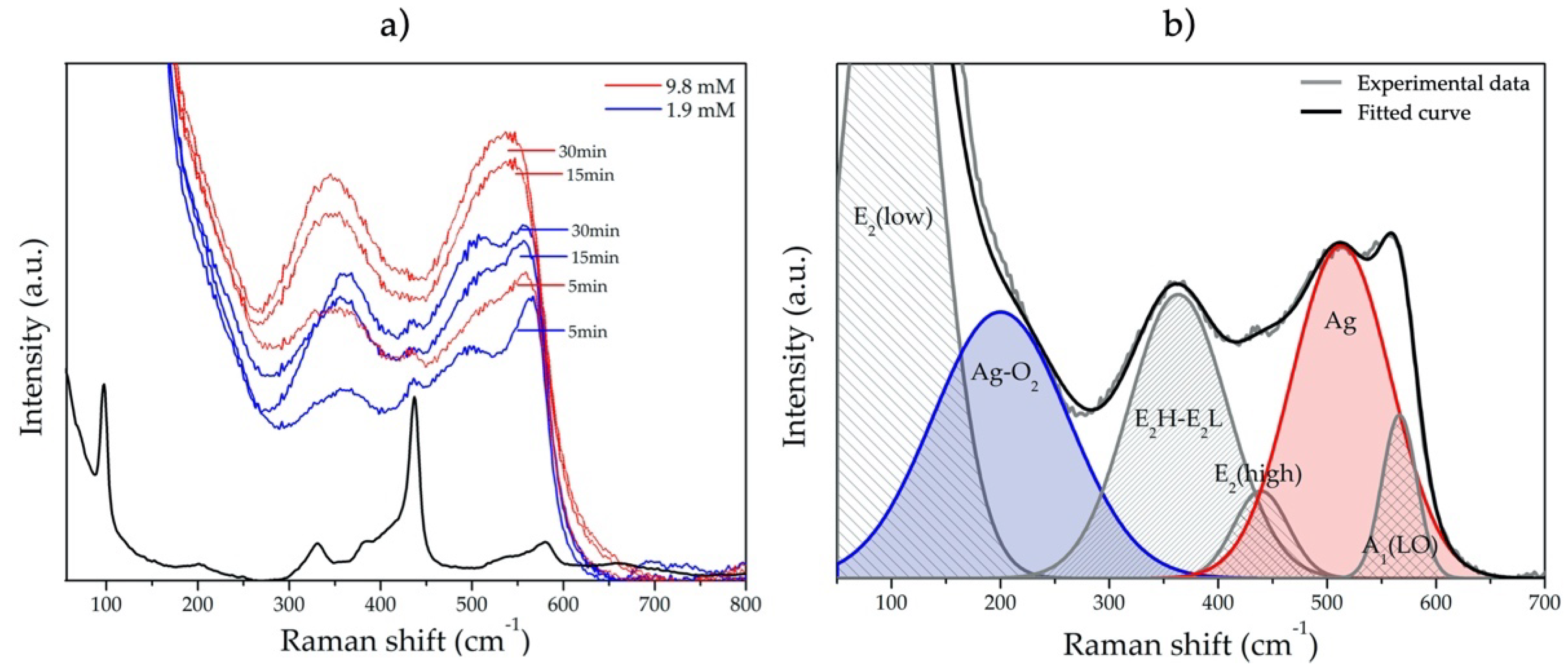 Nanomaterials 11 03414 g008