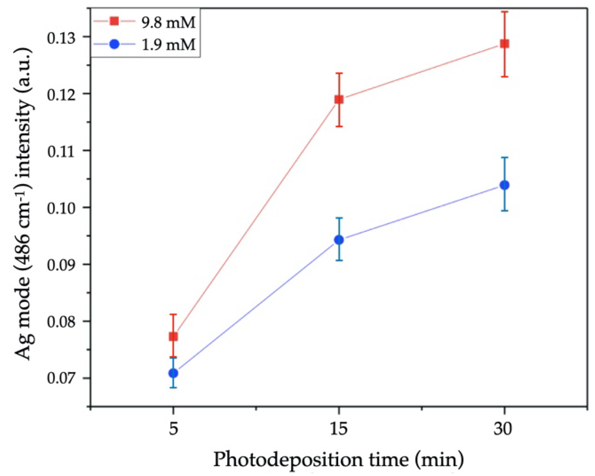 Nanomaterials 11 03414 g009