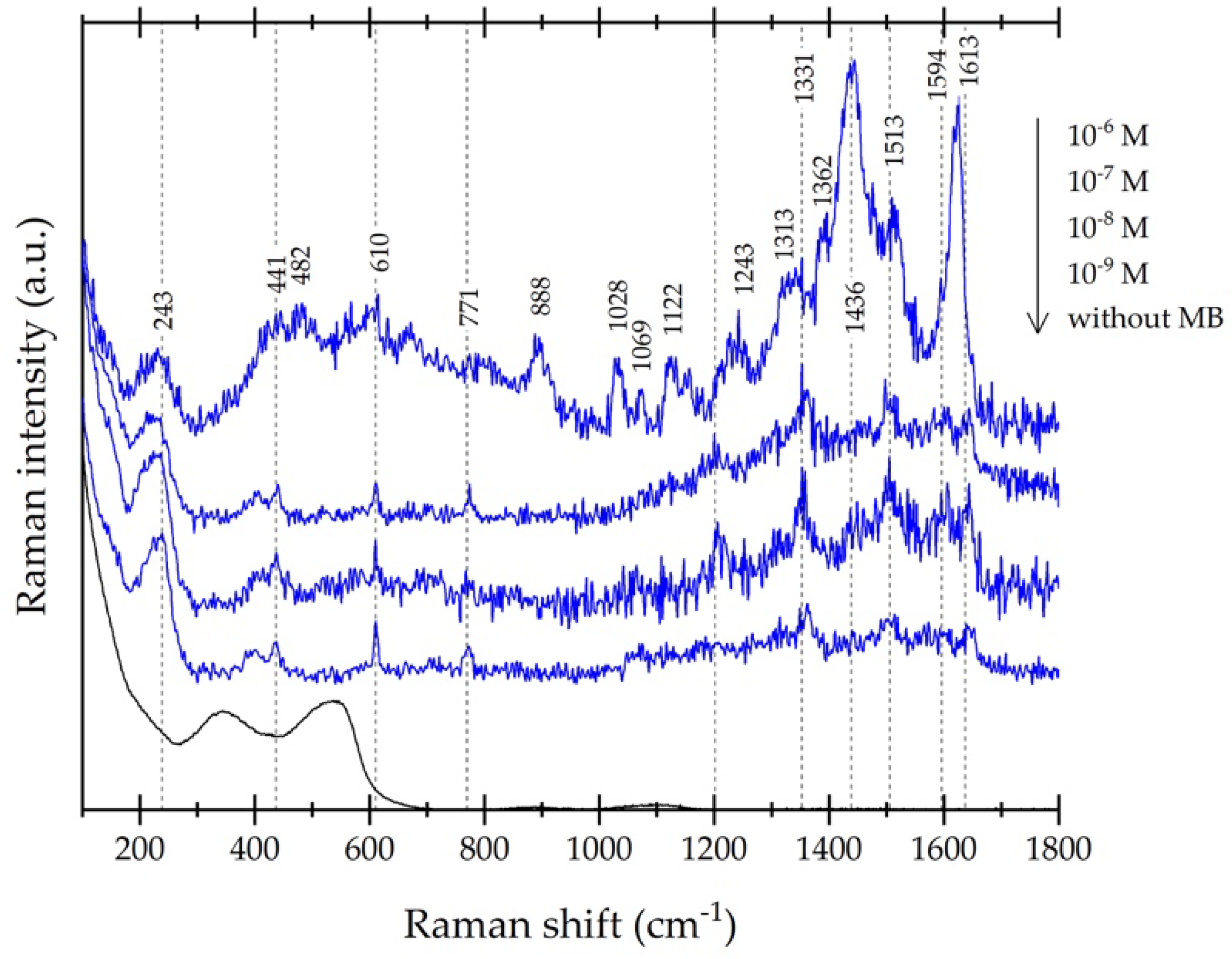 Nanomaterials 11 03414 g012