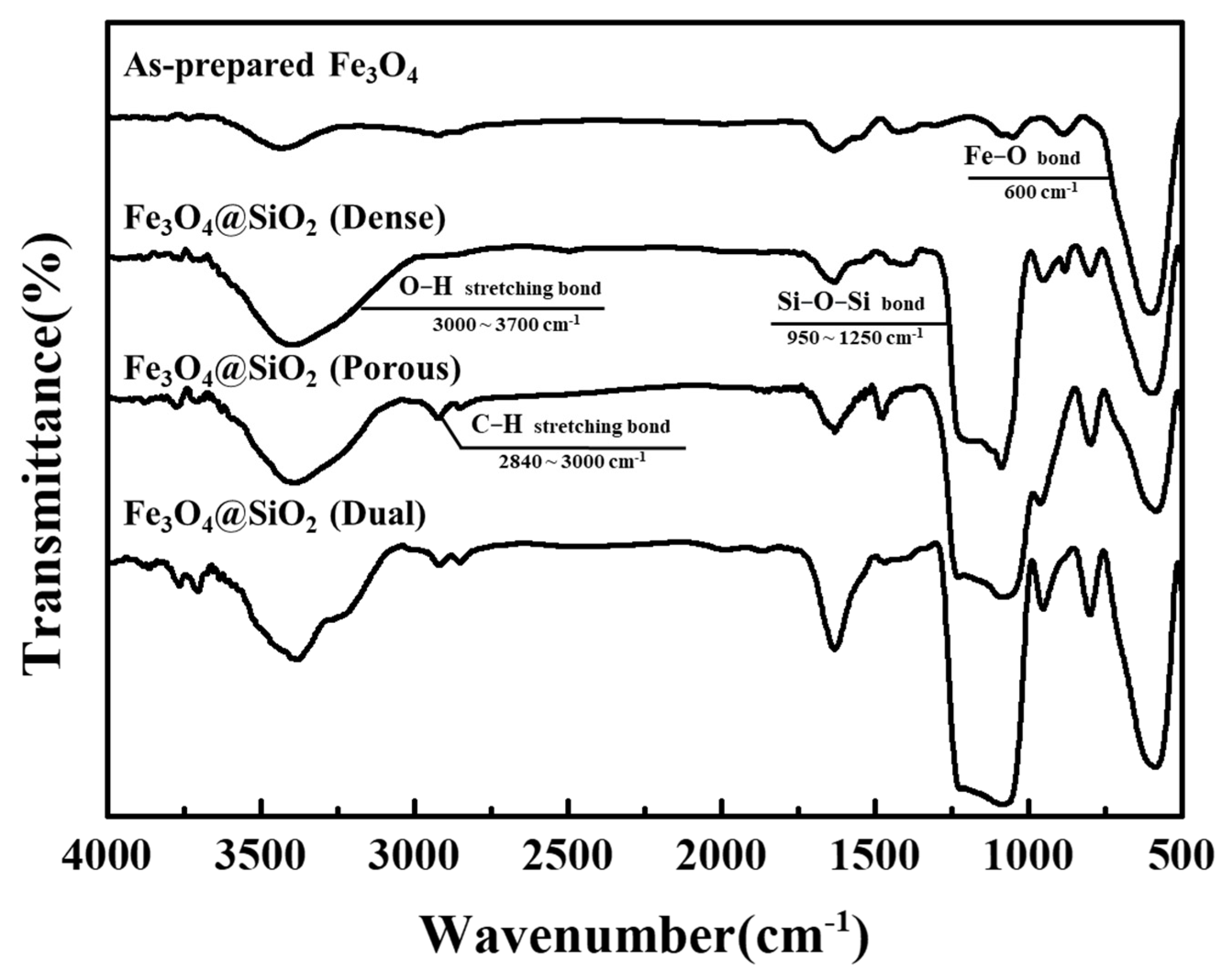 Nanomaterials 11 03422 g001
