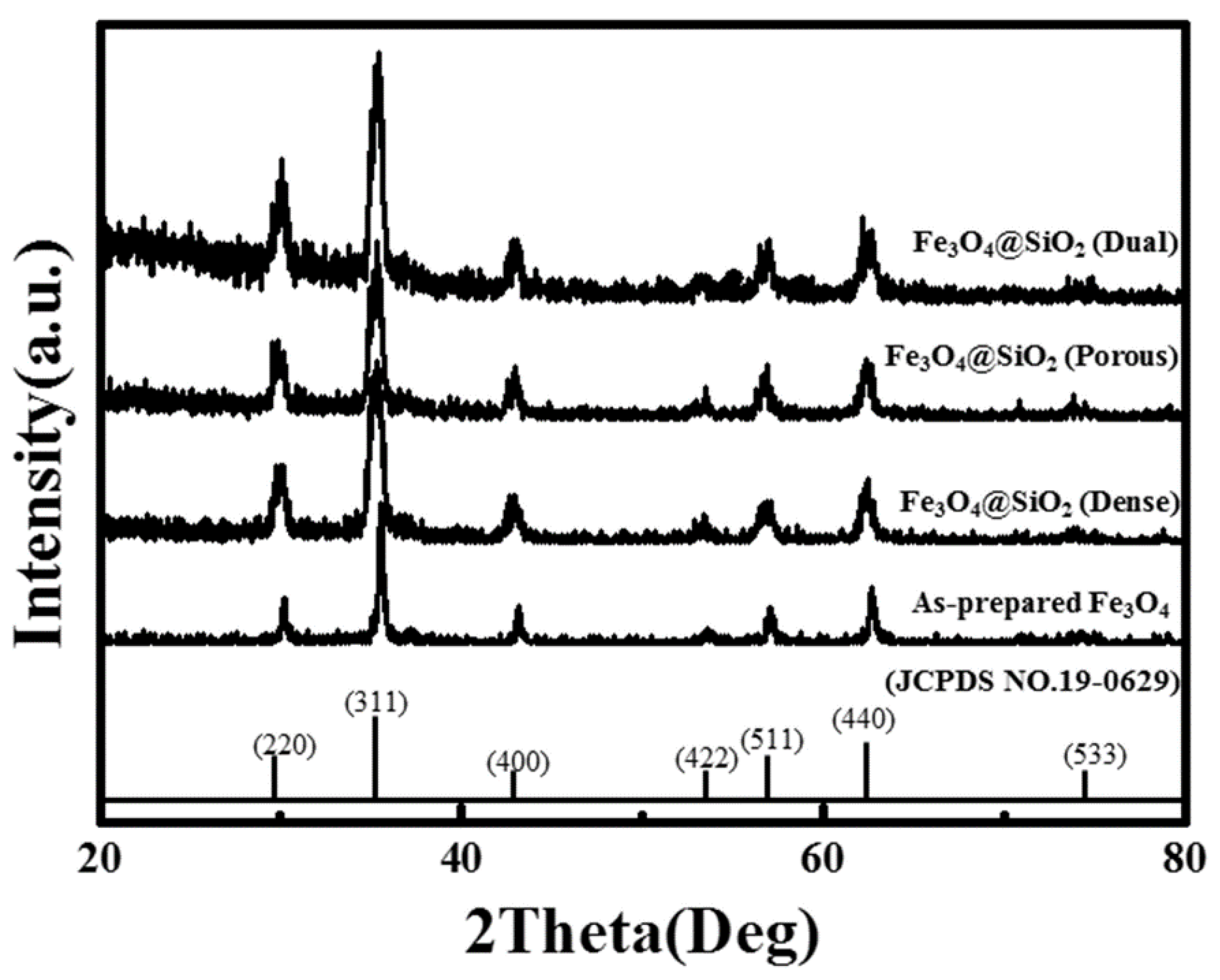 Nanomaterials 11 03422 g002