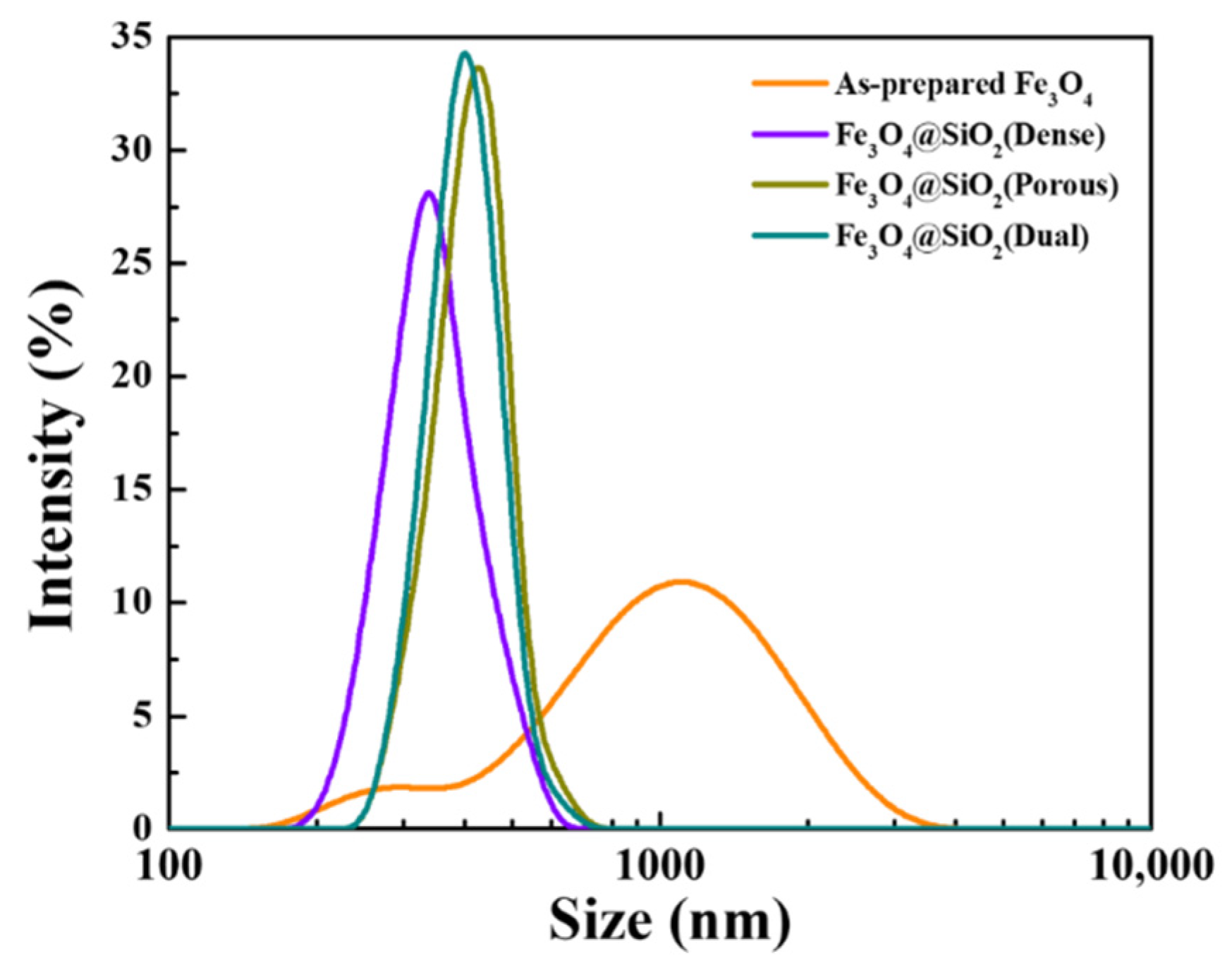 Nanomaterials 11 03422 g004