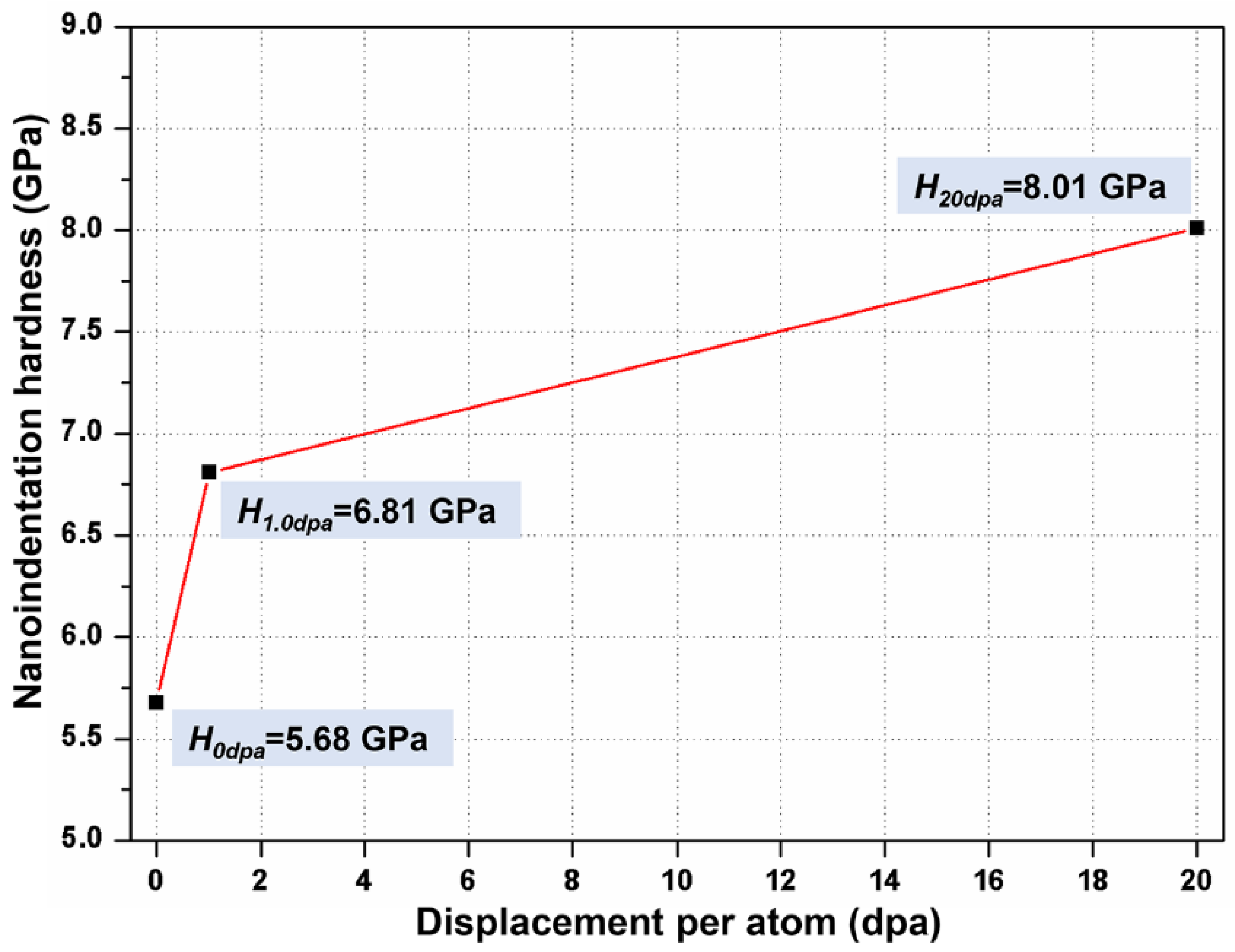 Nanomaterials 11 03423 g005 Nanomaterials 11 03423 g005