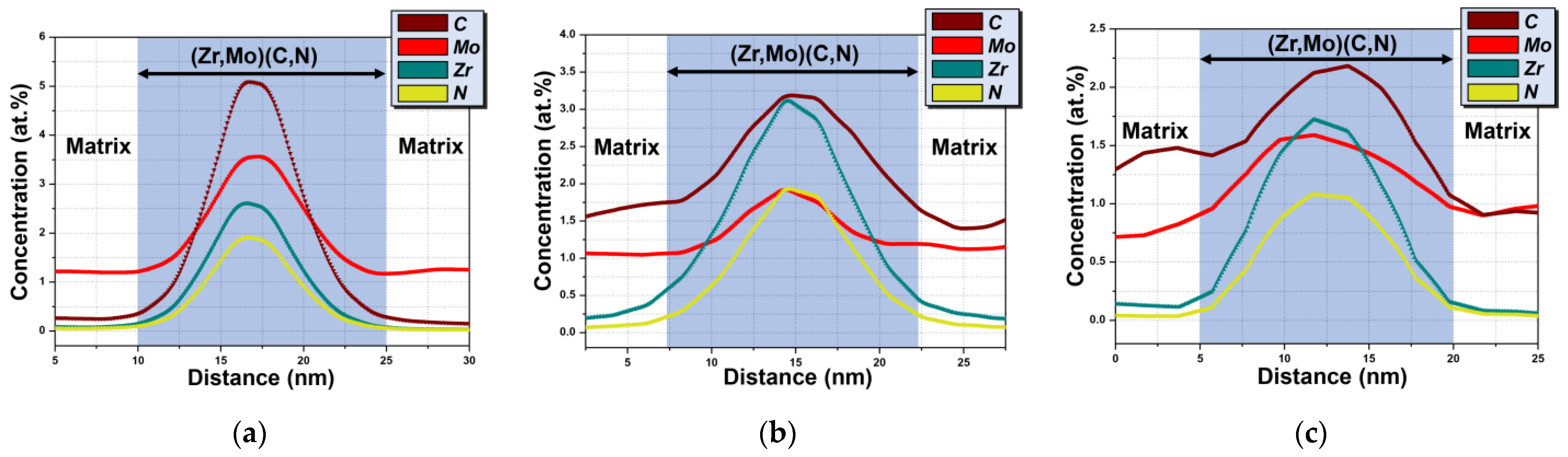 Nanomaterials 11 03423 g009 Nanomaterials 11 03423 g009