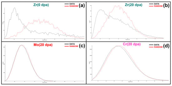 Nanomaterials 11 03423 g0a1