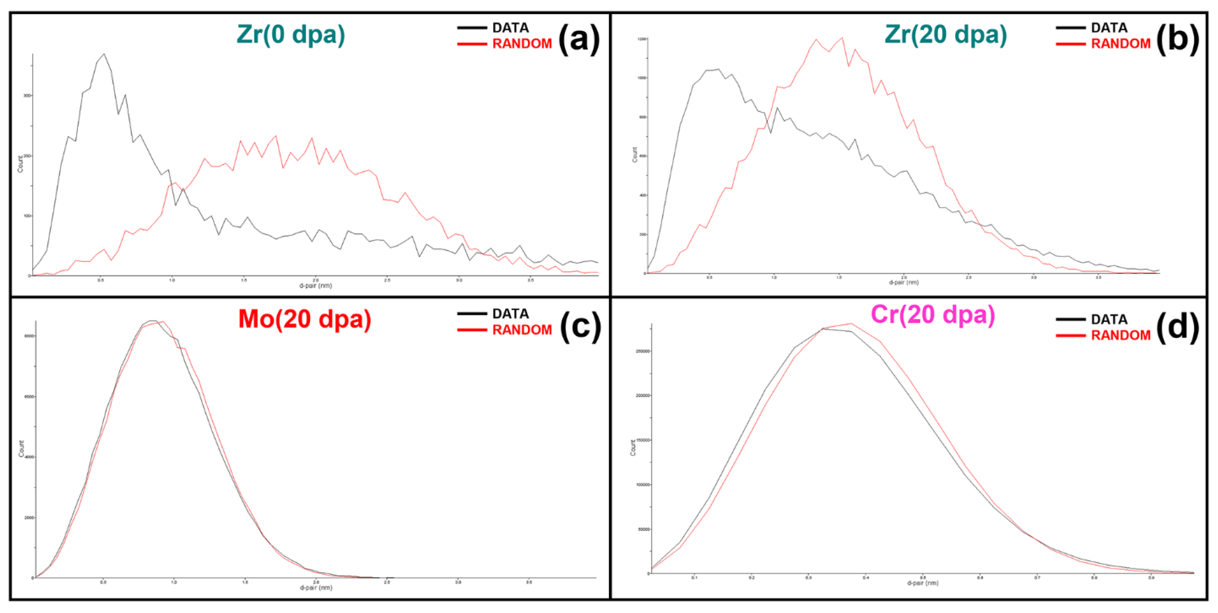 Nanomaterials 11 03423 g0a1 Nanomaterials 11 03423 g0a1